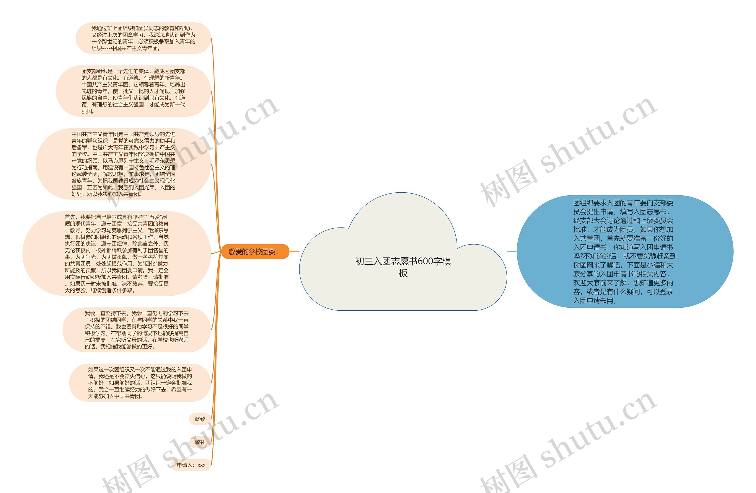 初三入团志愿书600字思维导图
