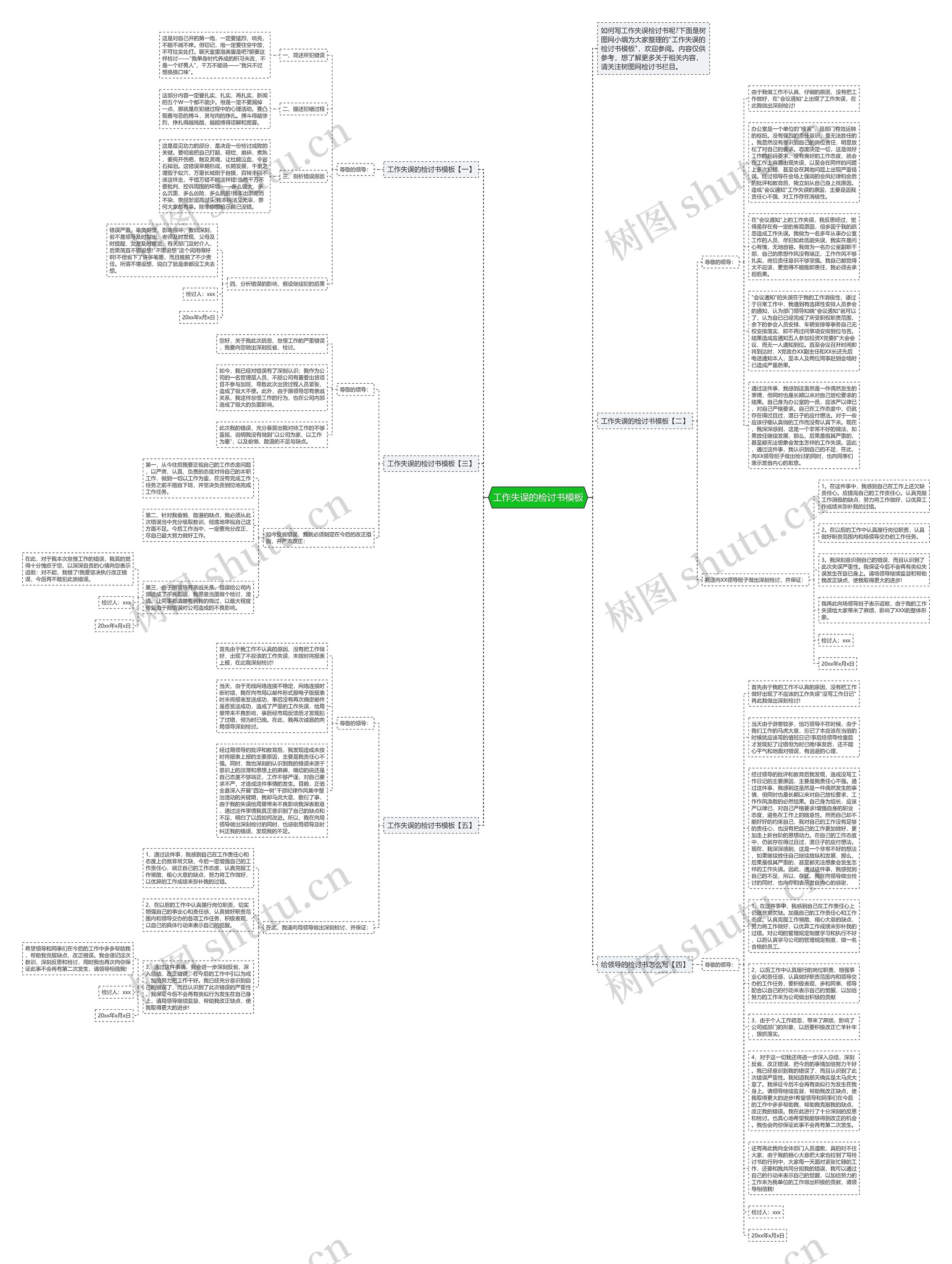 工作失误的检讨书思维导图