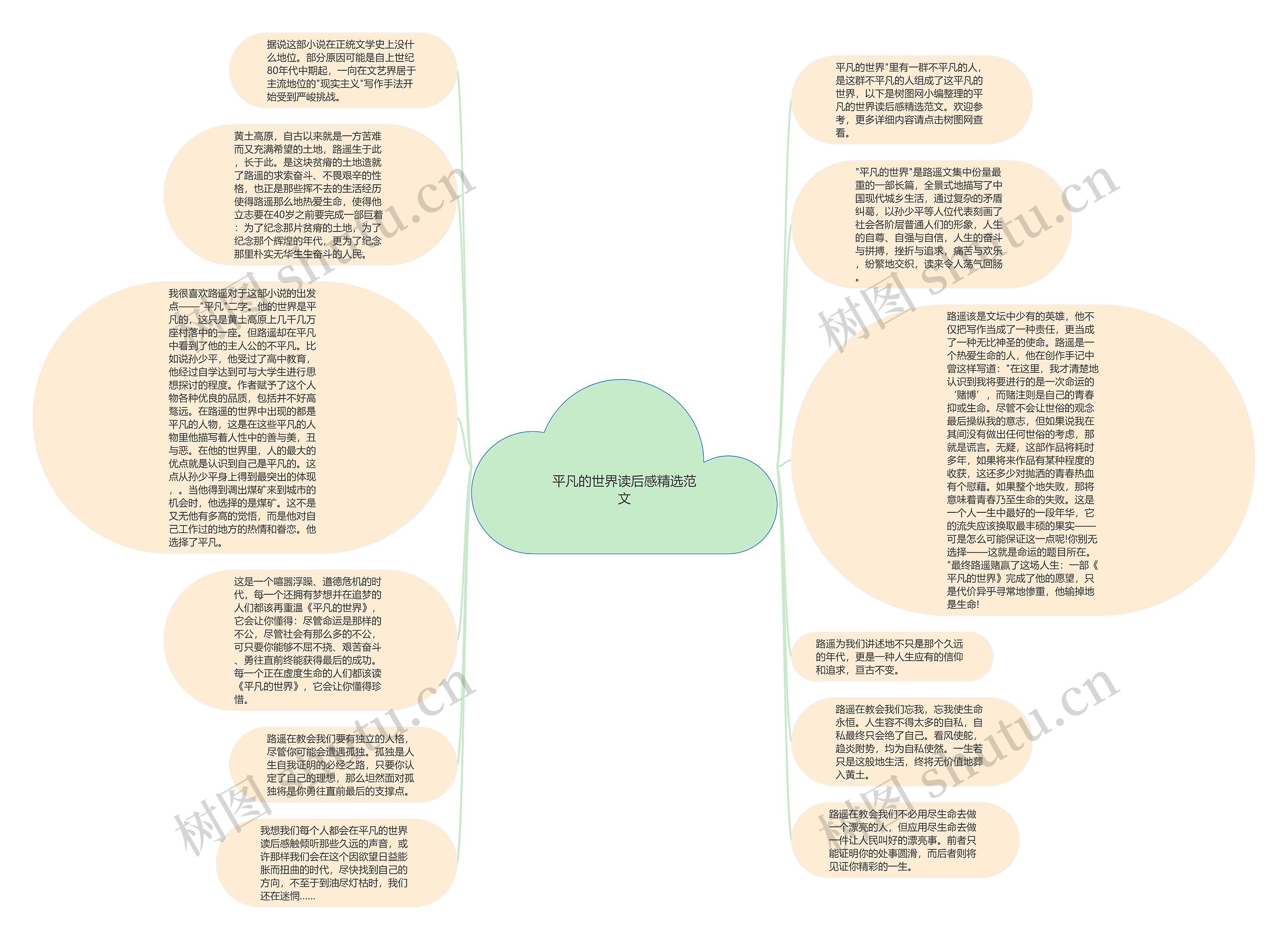 平凡的世界读后感精选范文思维导图