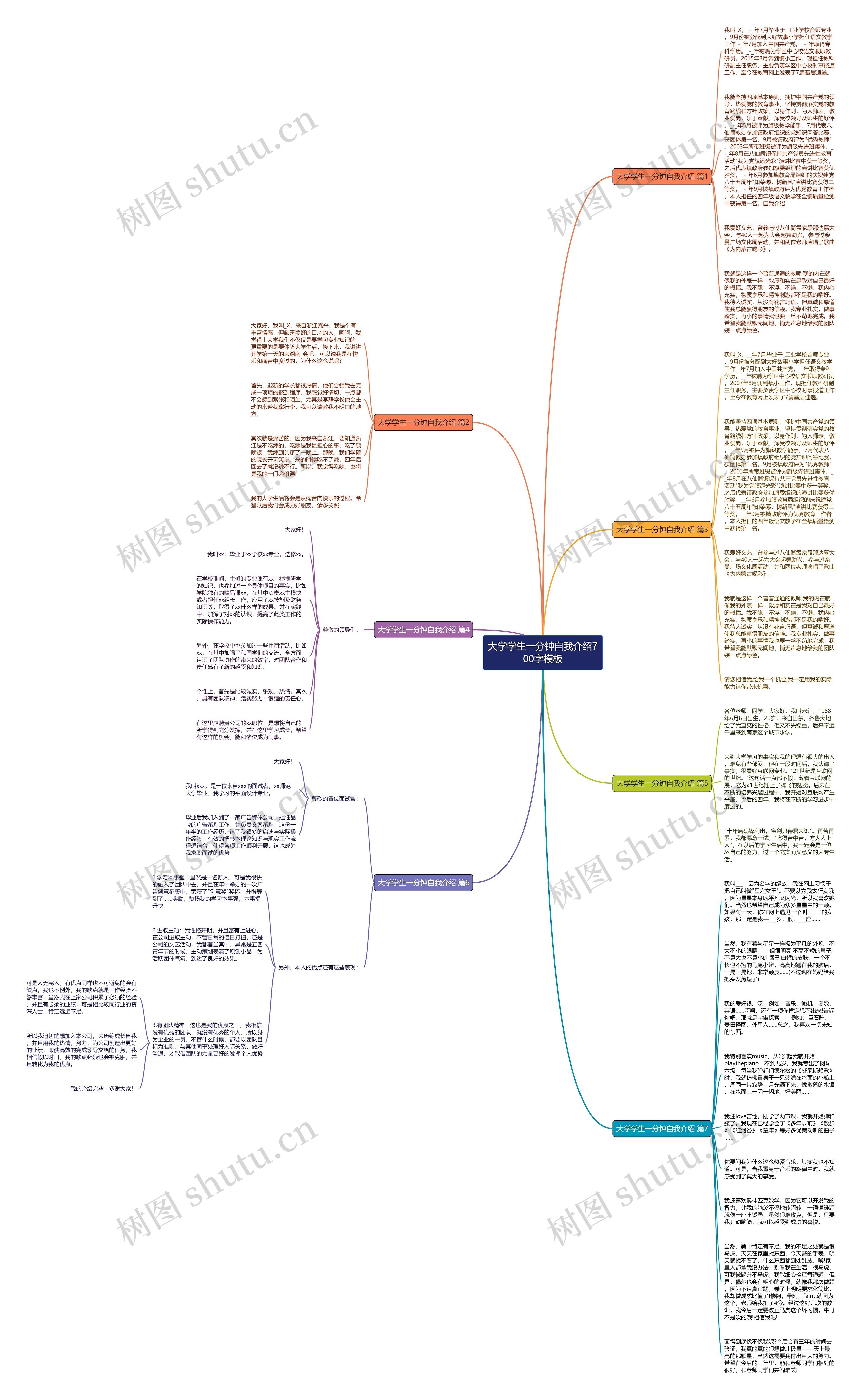 大学学生一分钟自我介绍700字思维导图