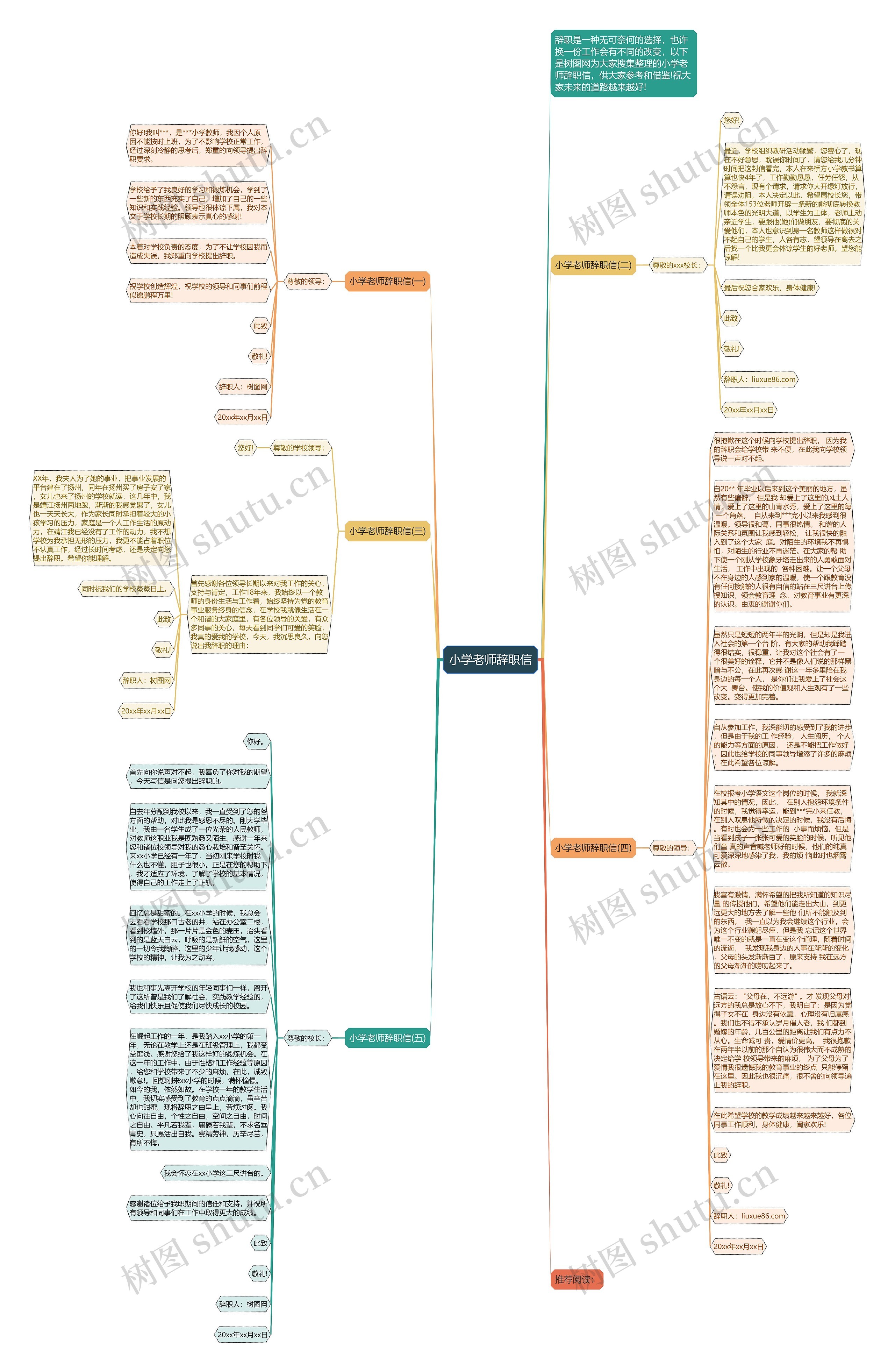 小学老师辞职信思维导图