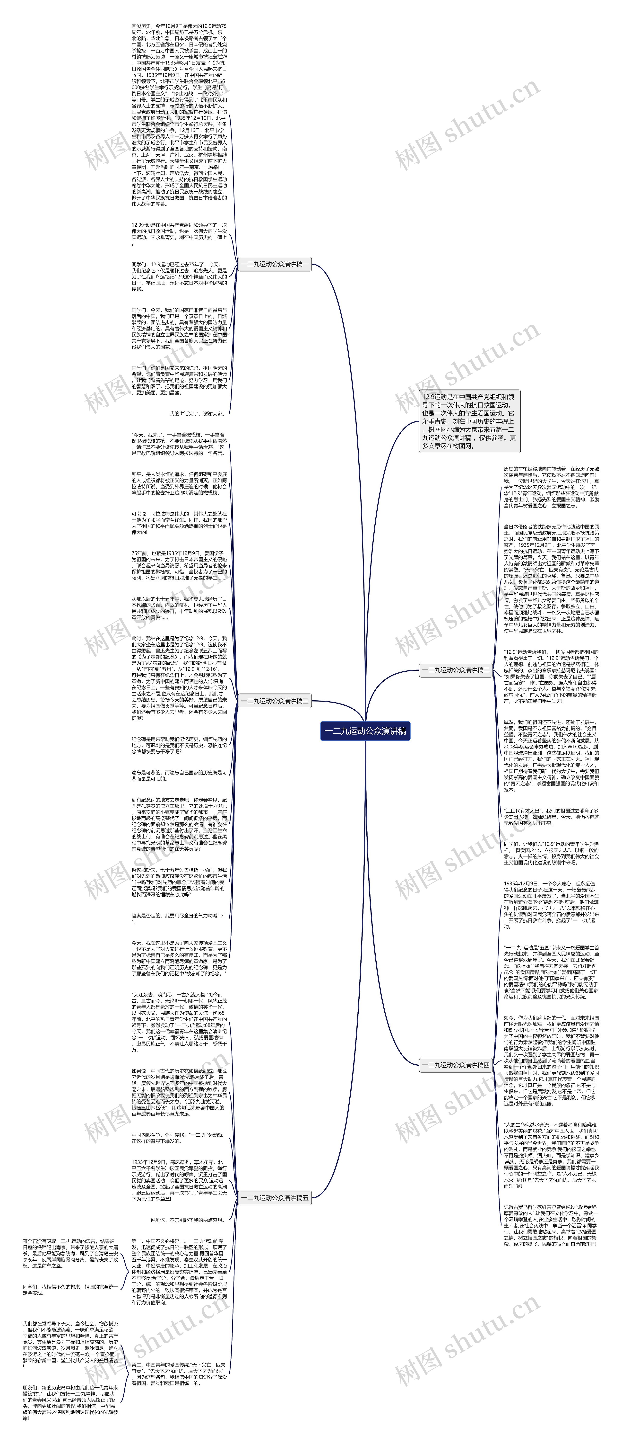 一二九运动公众演讲稿思维导图