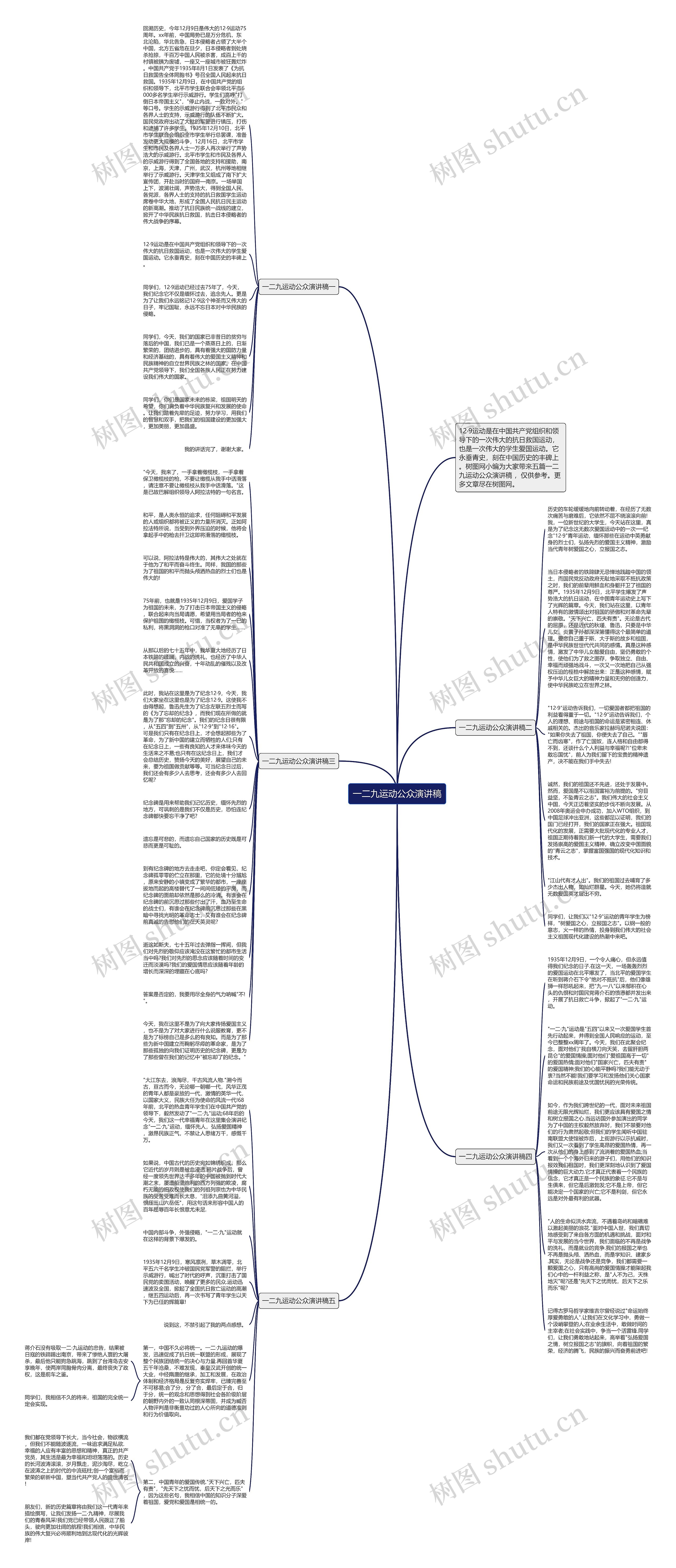 一二九运动公众演讲稿思维导图高清图 一二九运动公众演讲稿思维导图