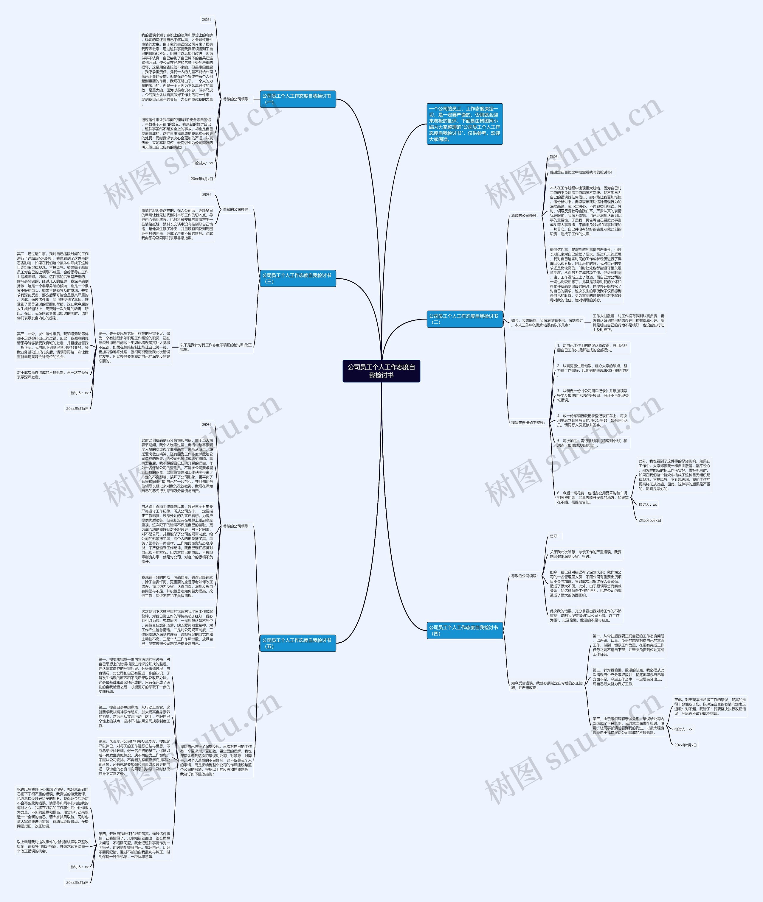 公司员工个人工作态度自我检讨书思维导图