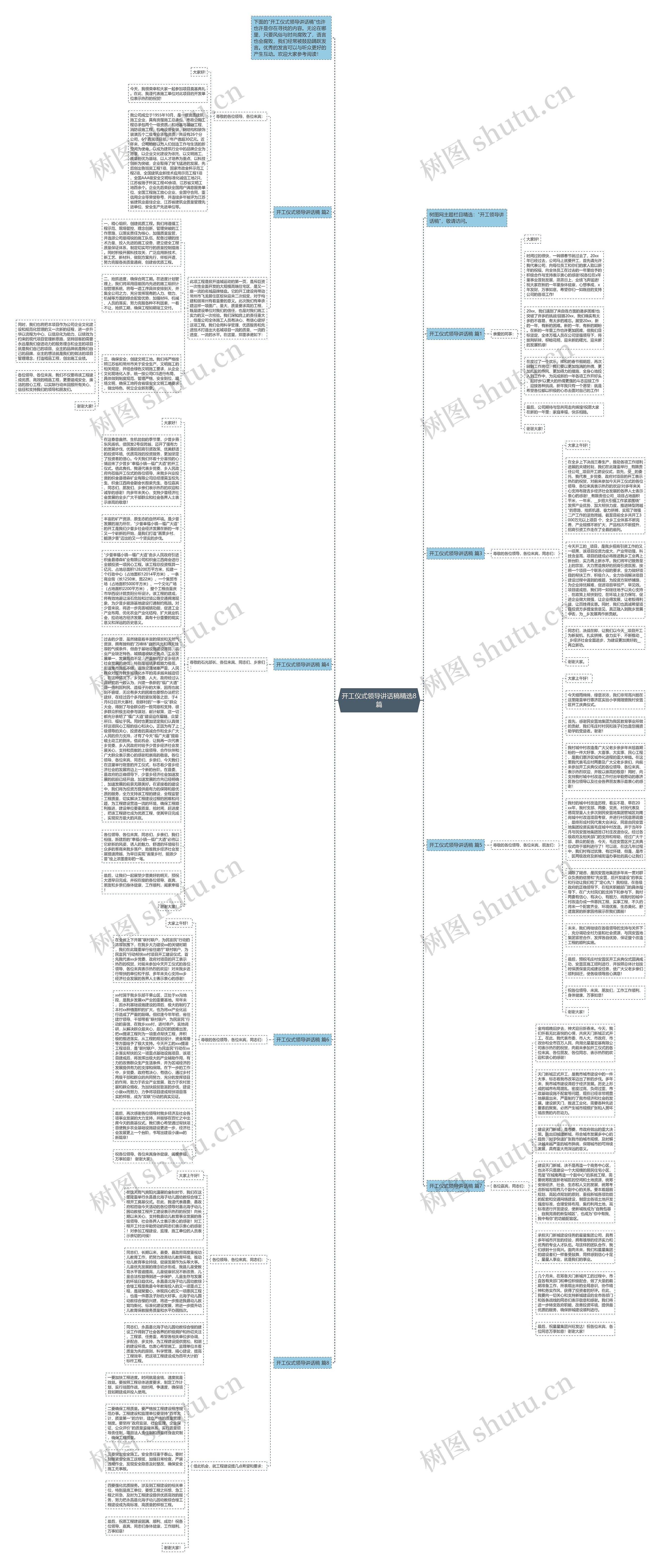 开工仪式领导讲话稿精选8篇思维导图