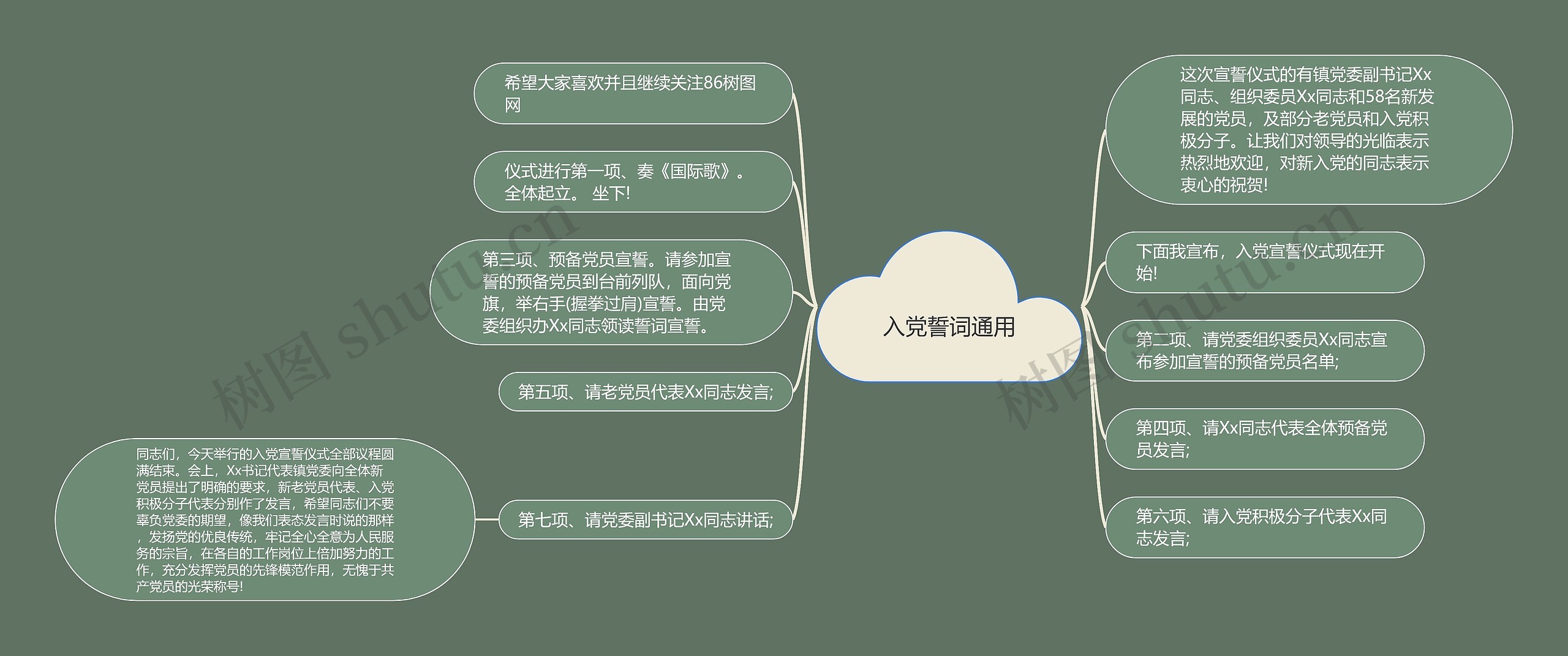 入党誓词通用思维导图高清图 入党誓词通用思维导图