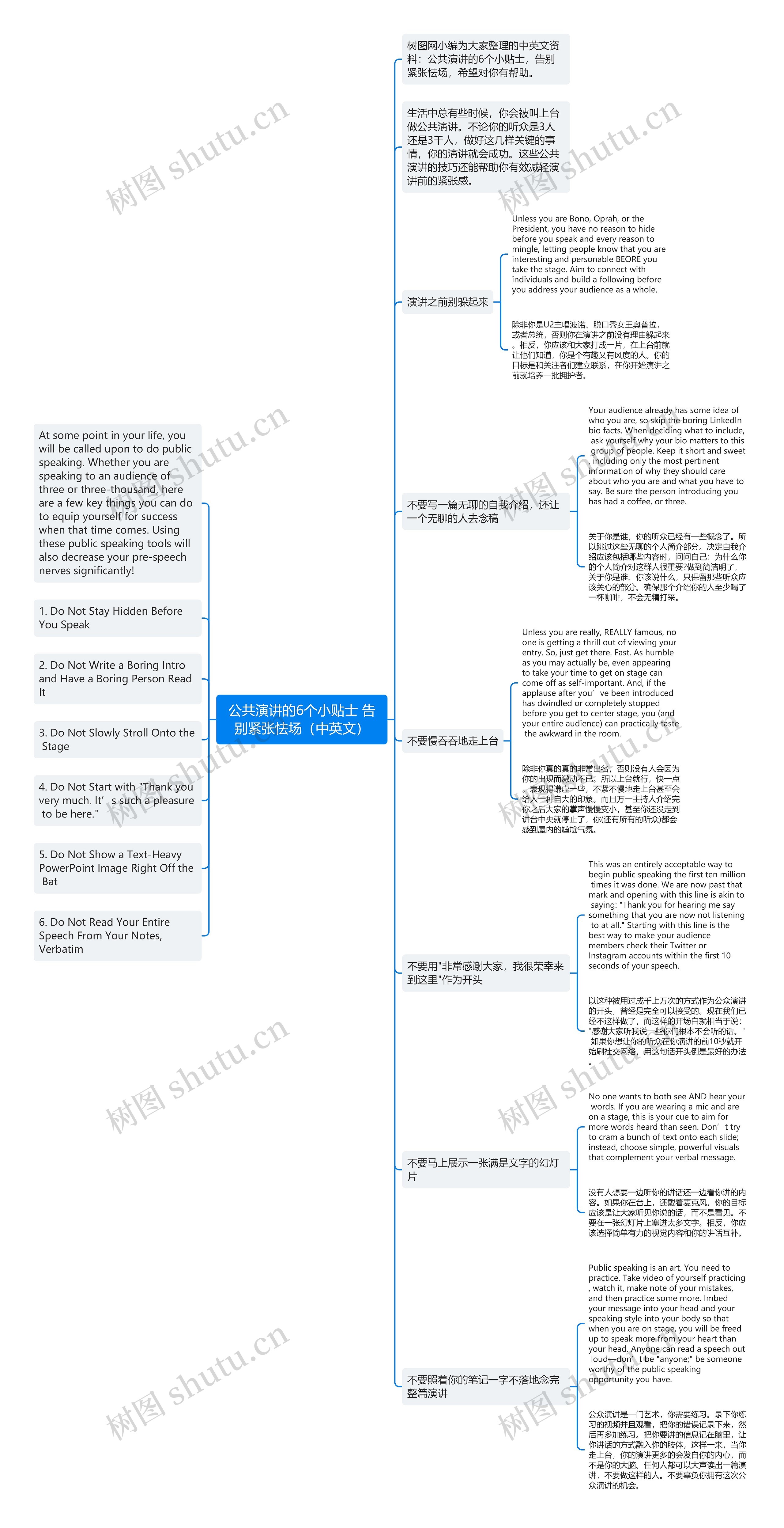 公共演讲的6个小贴士 告别紧张怯场（中英文）思维导图