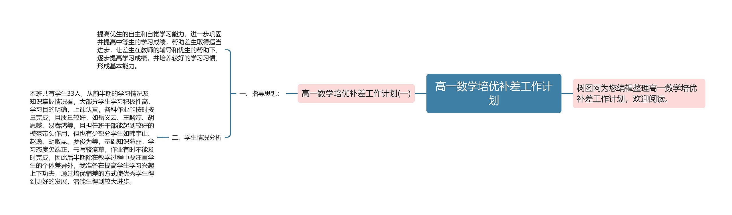 高一数学培优补差工作计划