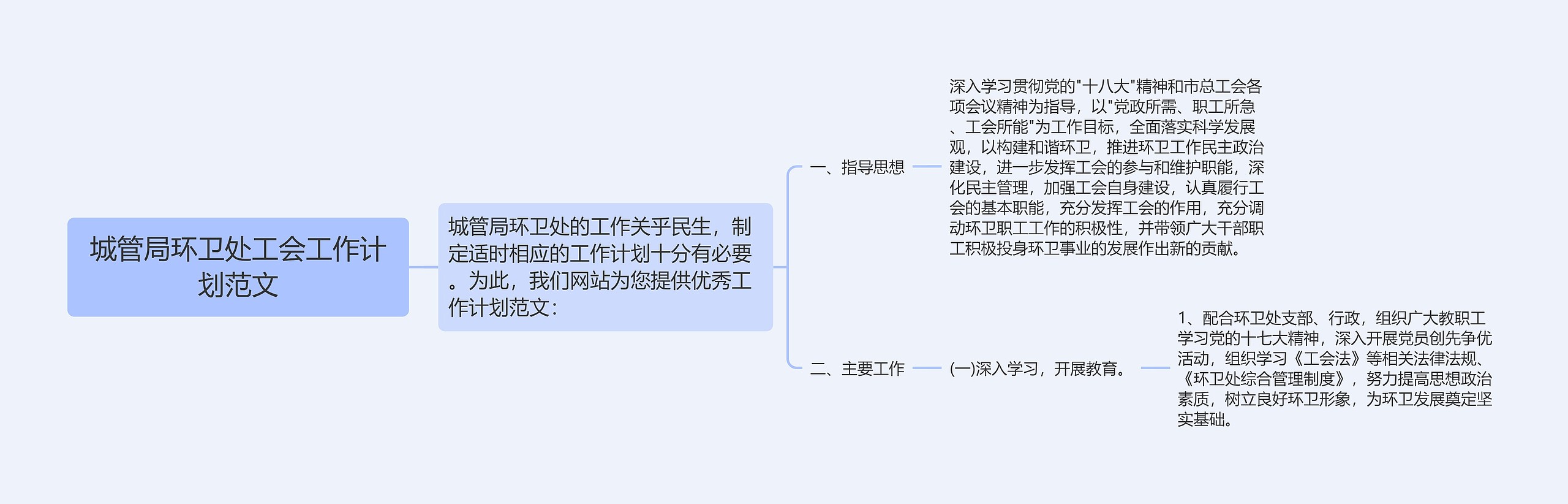 城管局环卫处工会工作计划范文思维导图