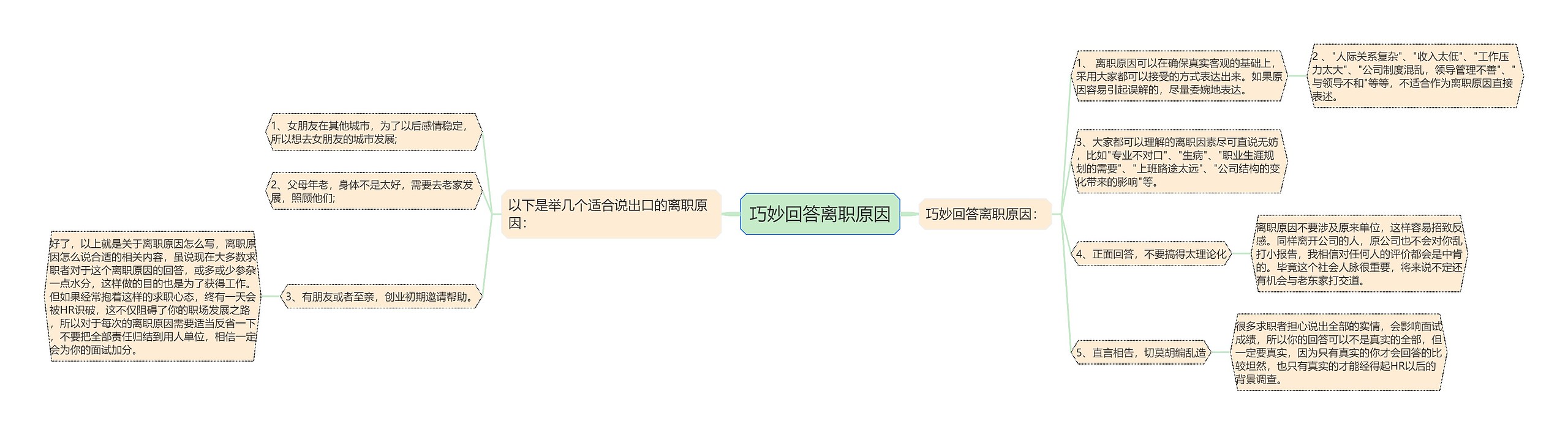 巧妙回答离职原因思维导图高清图 巧妙回答离职原因思维导图