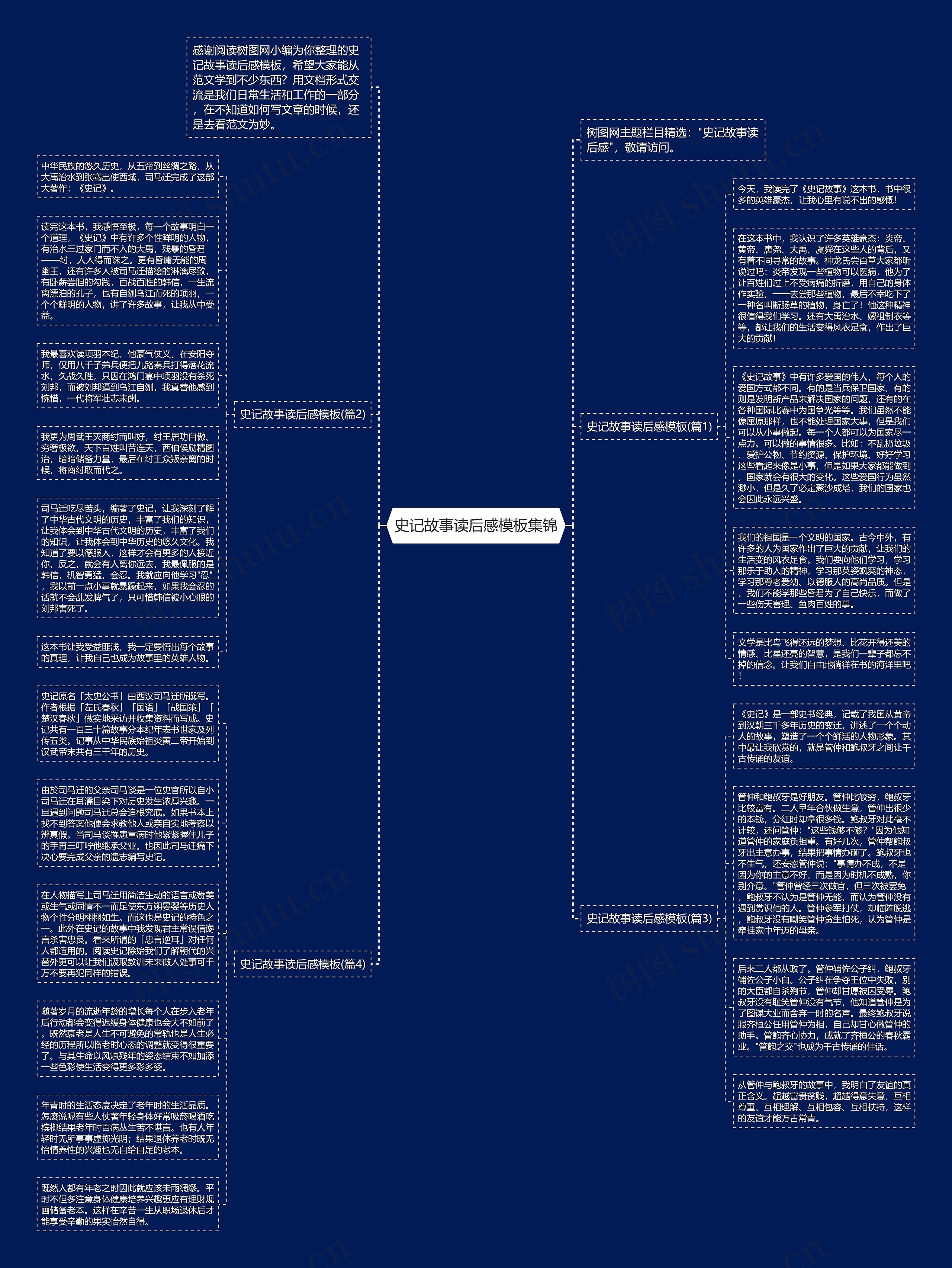 史记故事读后感集锦思维导图