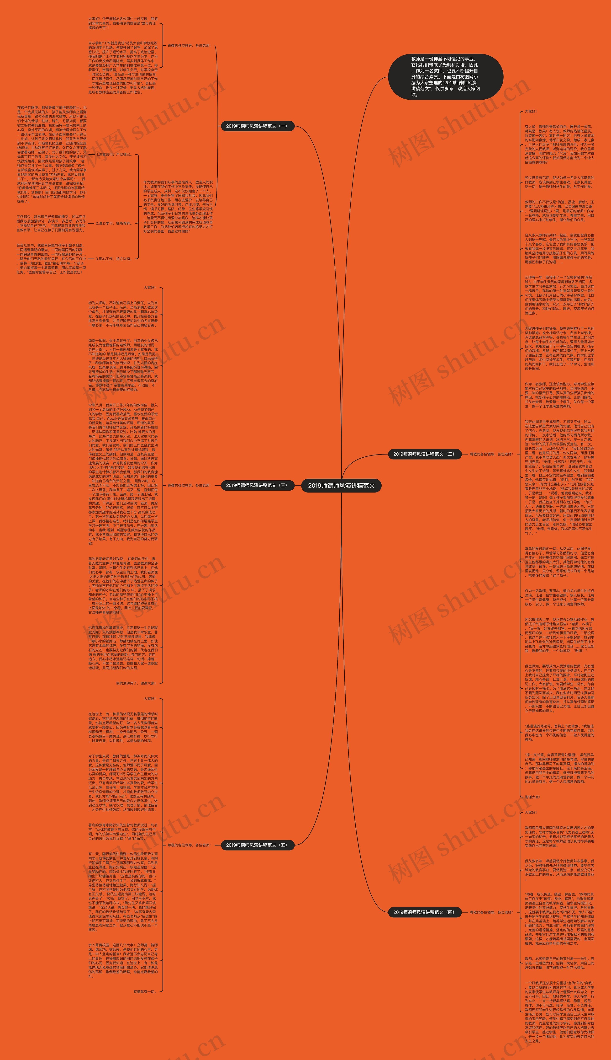 2019师德师风演讲稿范文思维导图
