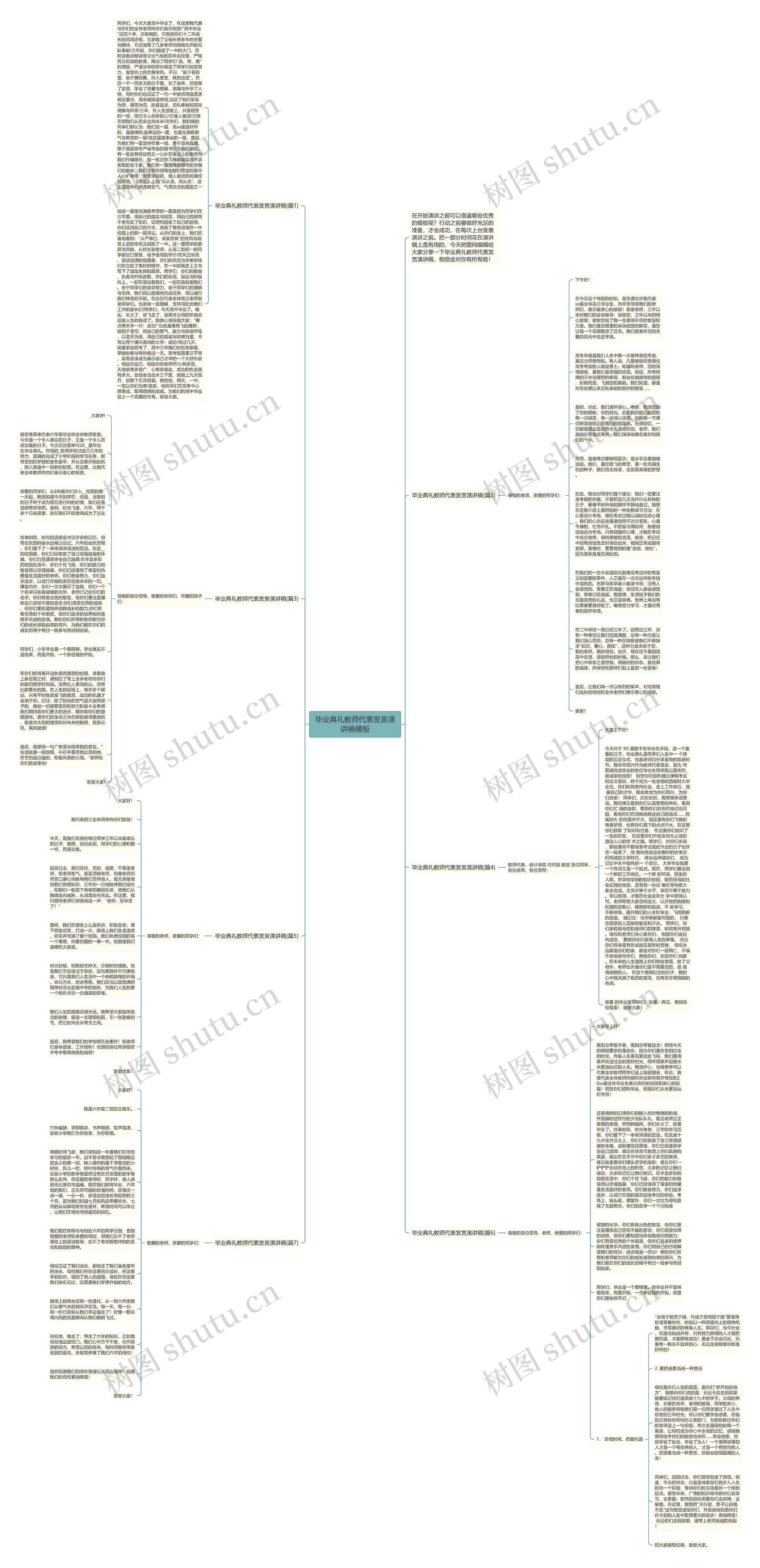 毕业典礼教师代表发言演讲稿思维导图