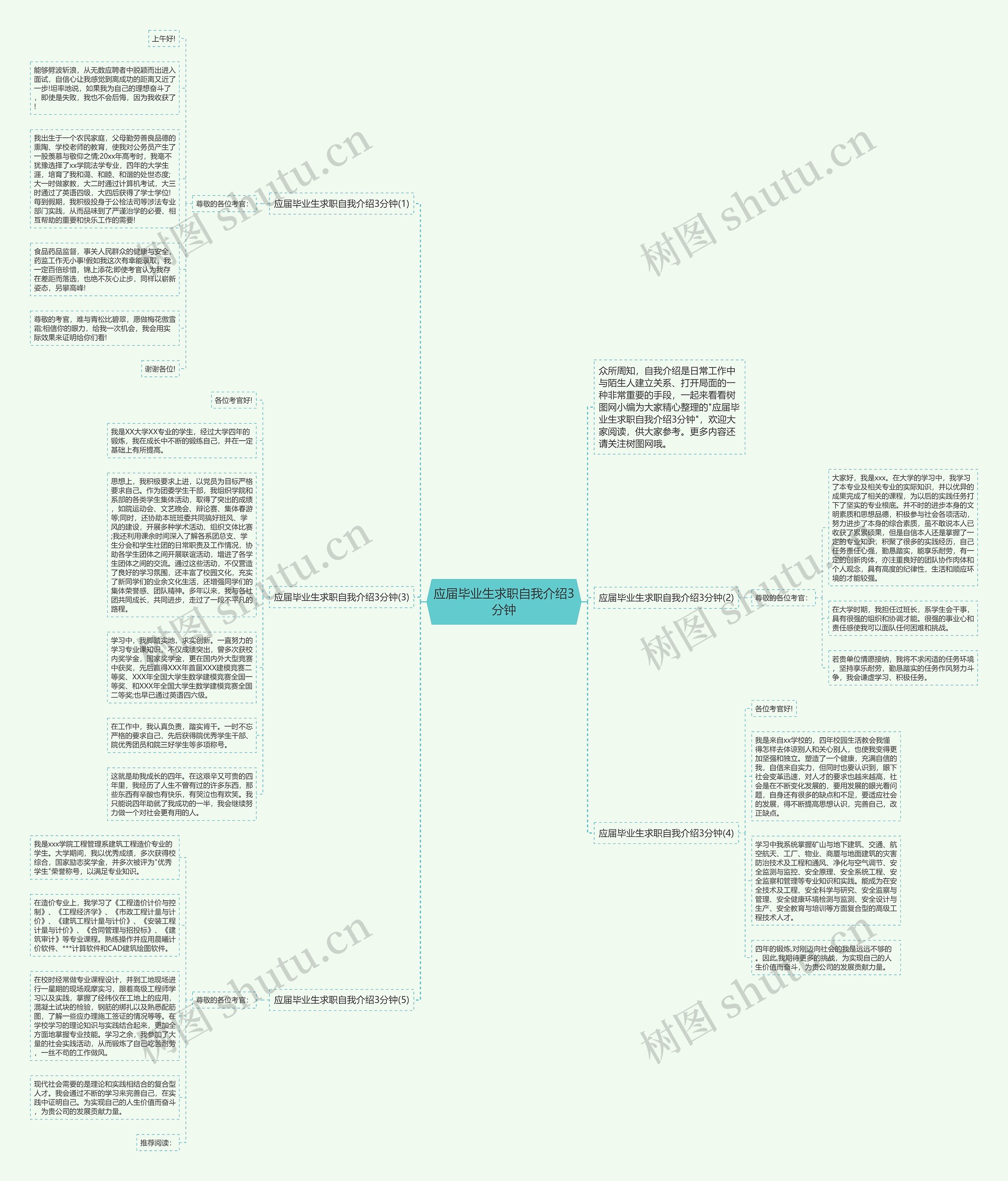 应届毕业生求职自我介绍3分钟思维导图