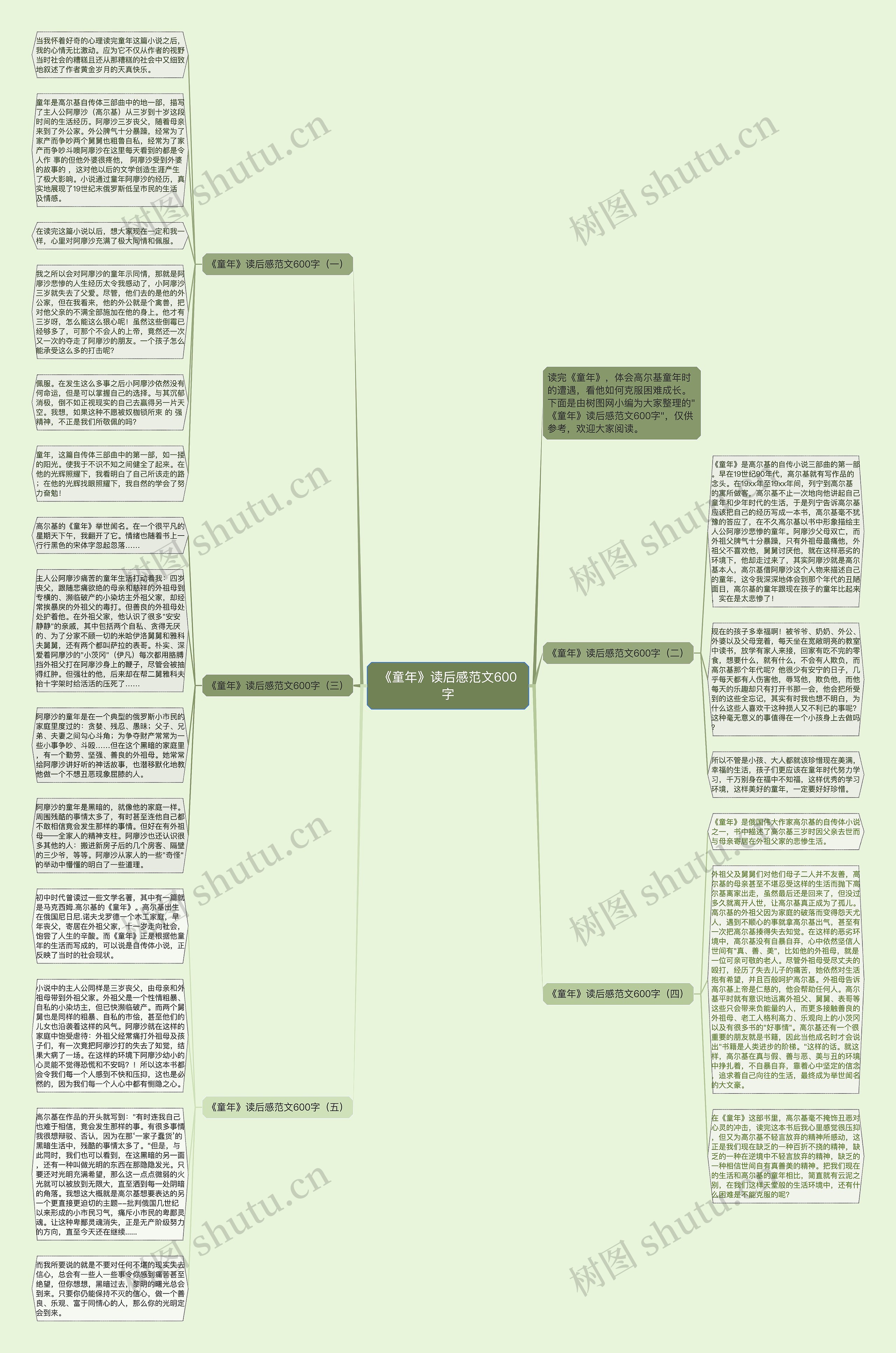 《童年》读后感范文600字思维导图
