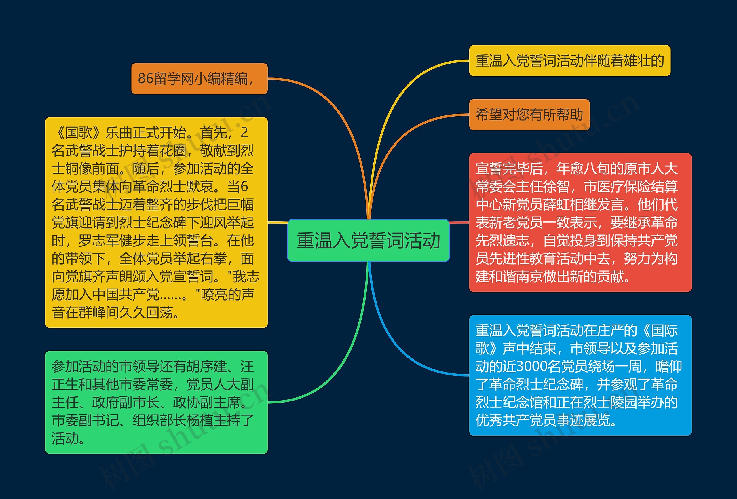 重温入党誓词活动思维导图