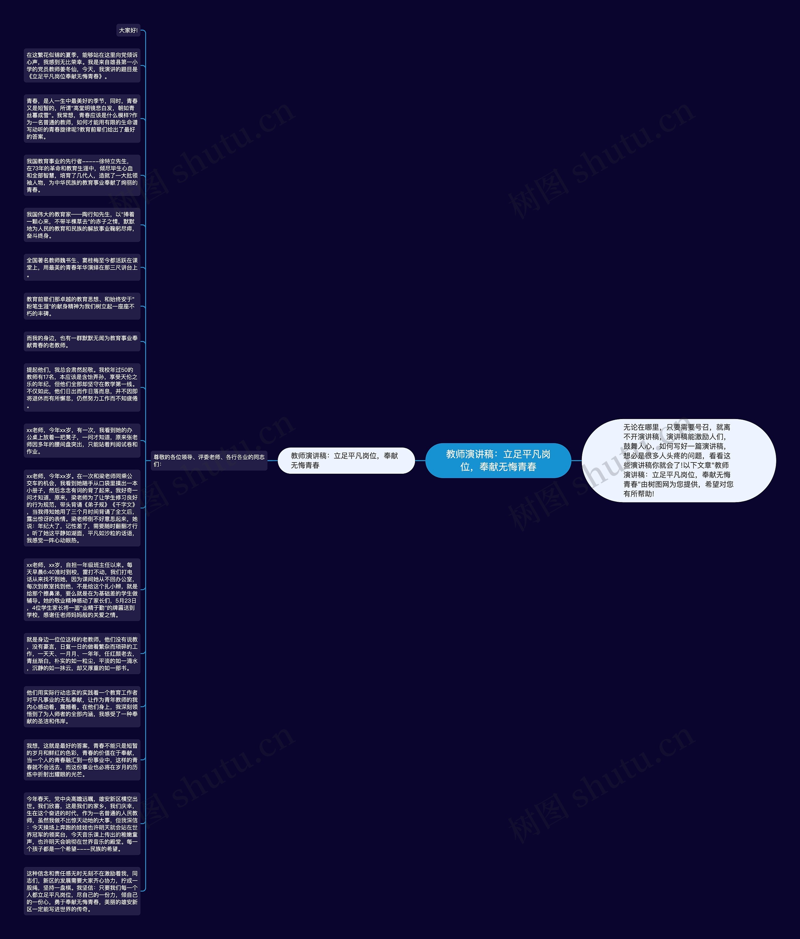教师演讲稿：立足平凡岗位，奉献无悔青春思维导图