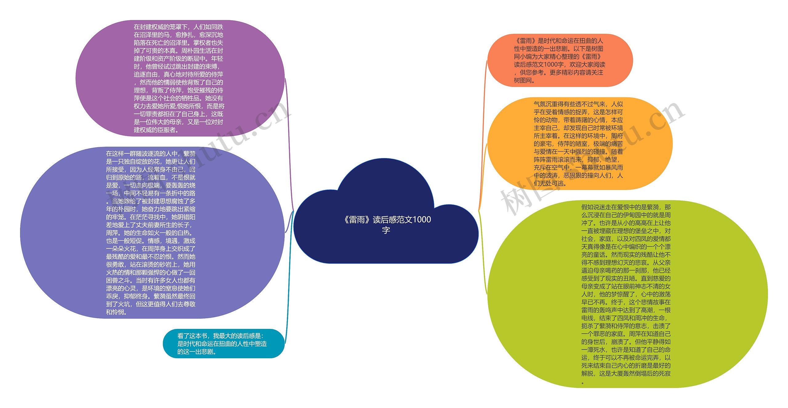 《雷雨》读后感范文1000字思维导图