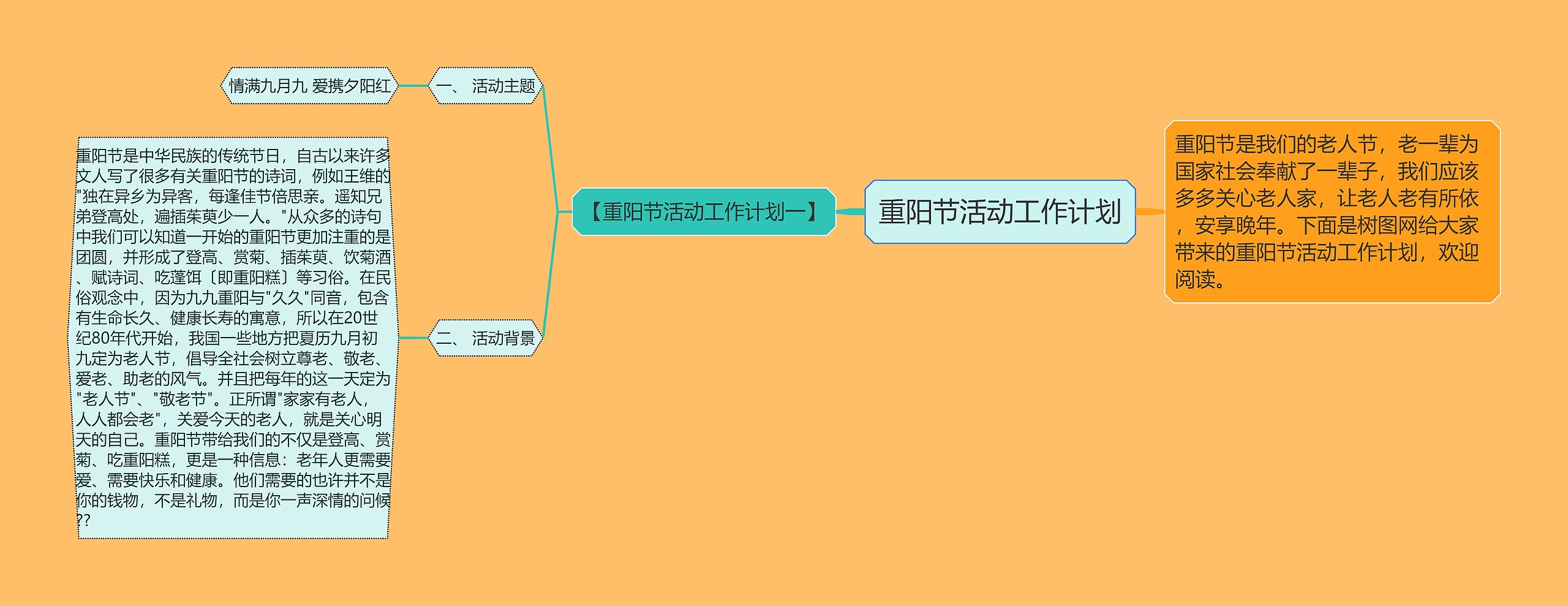 重阳节活动工作计划思维导图