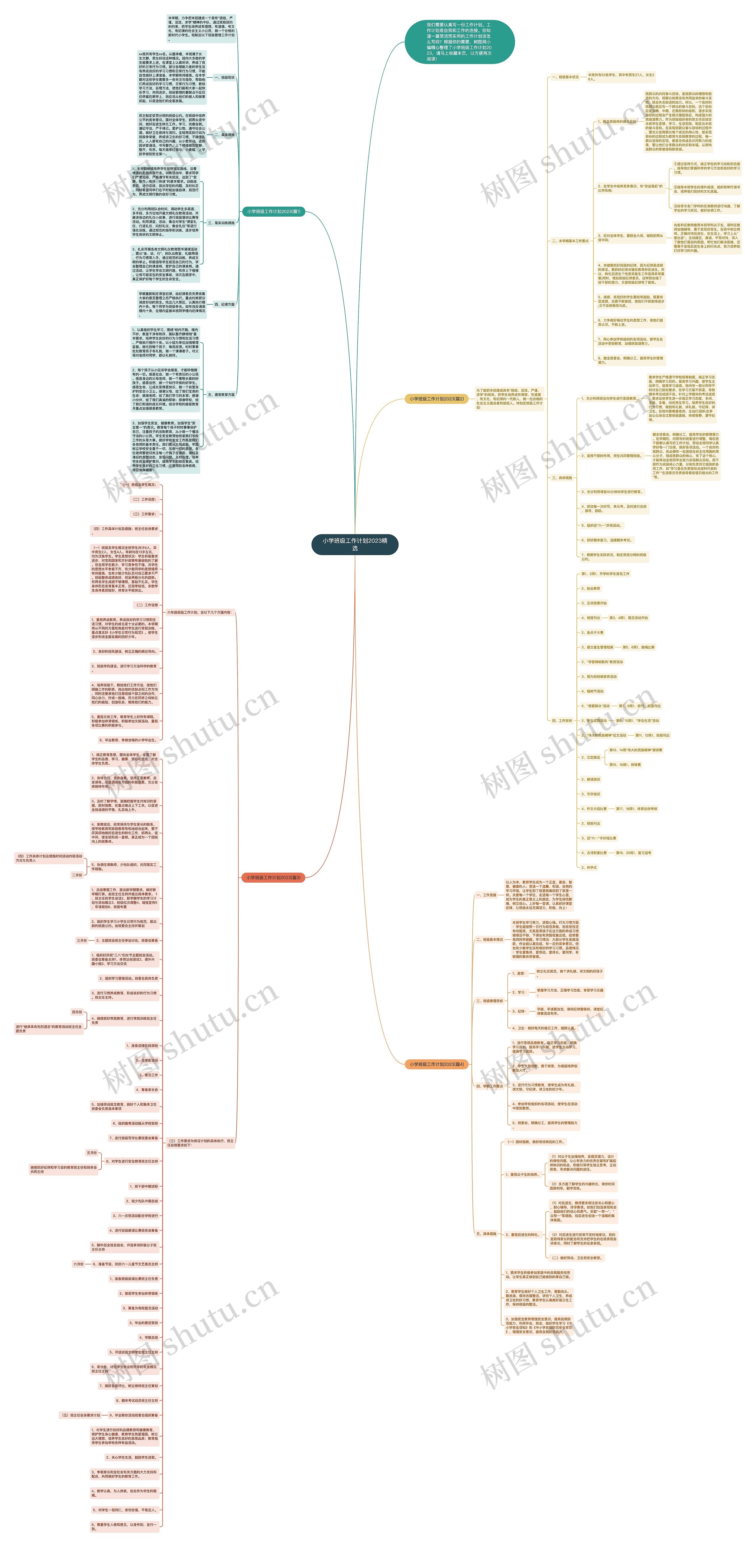 小学班级工作计划2023精选思维导图