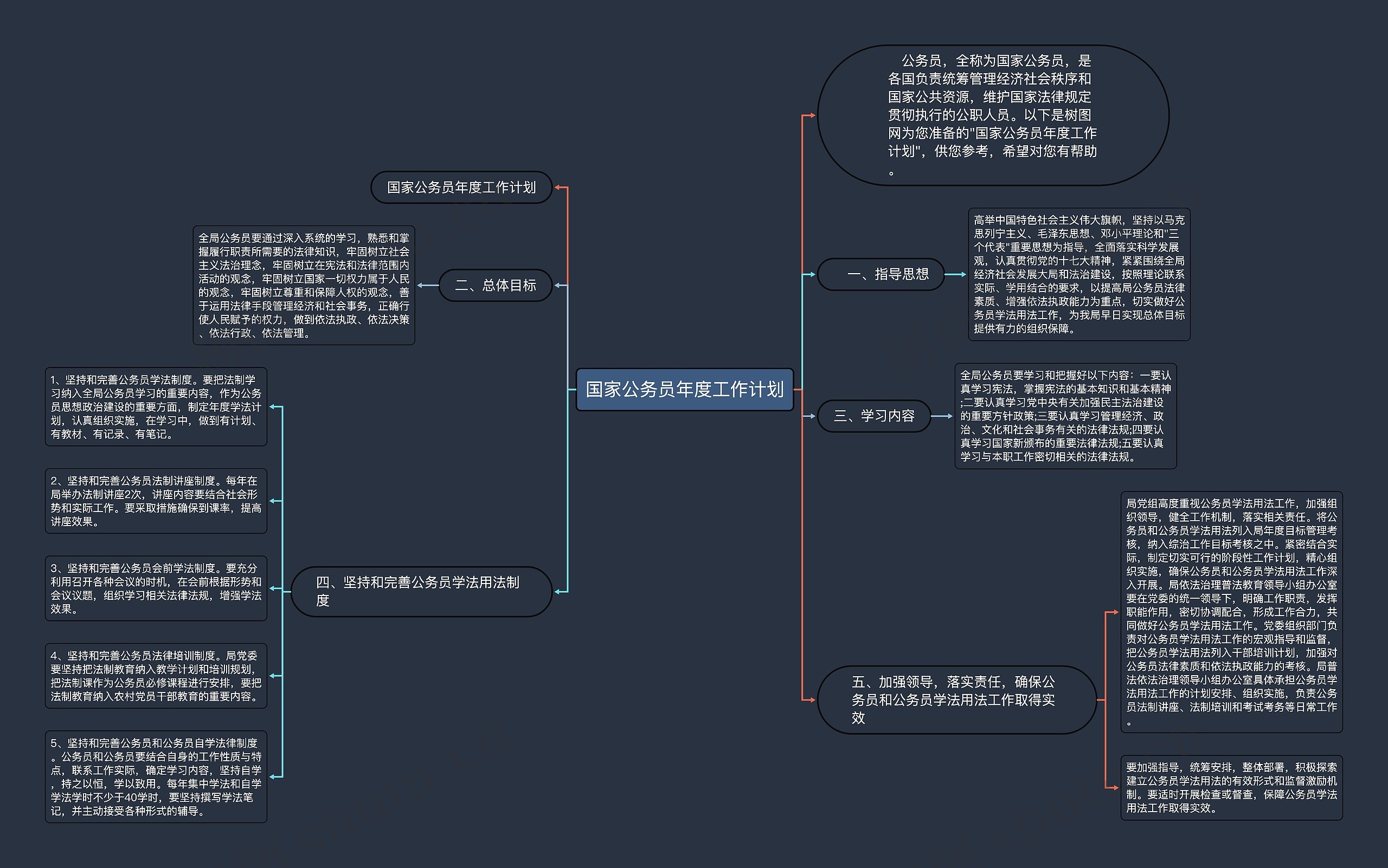 国家公务员年度工作计划思维导图