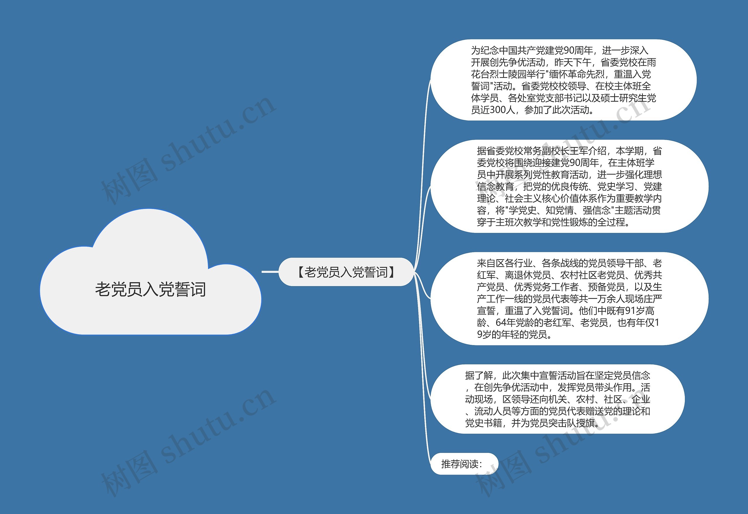 老党员入党誓词