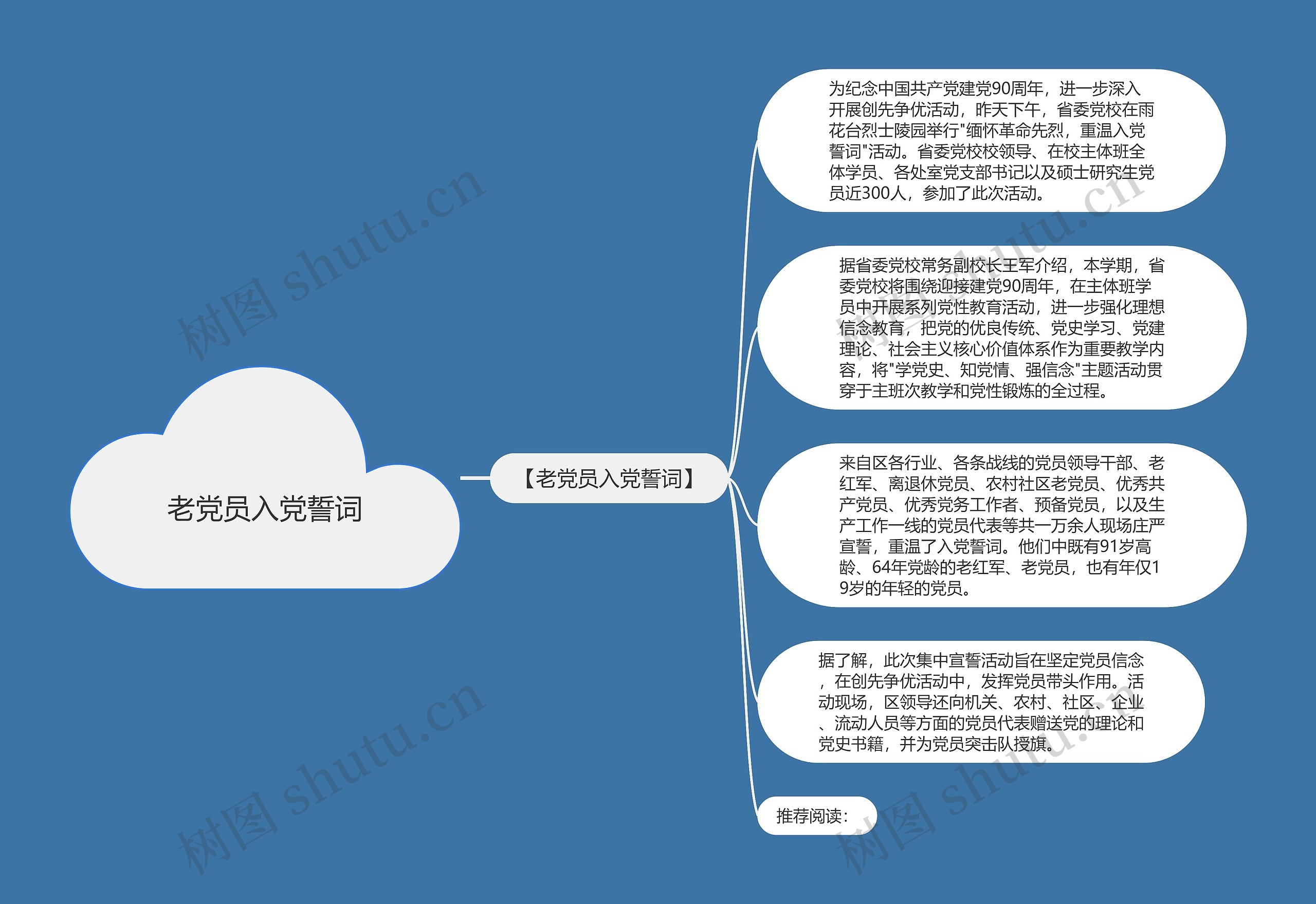 老党员入党誓词思维导图