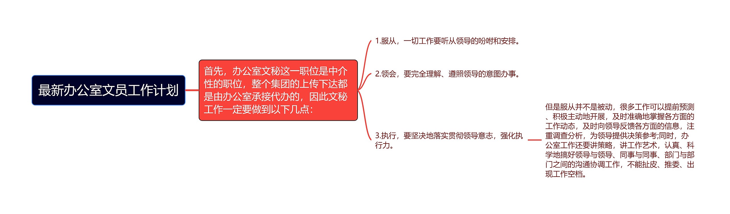 最新办公室文员工作计划思维导图