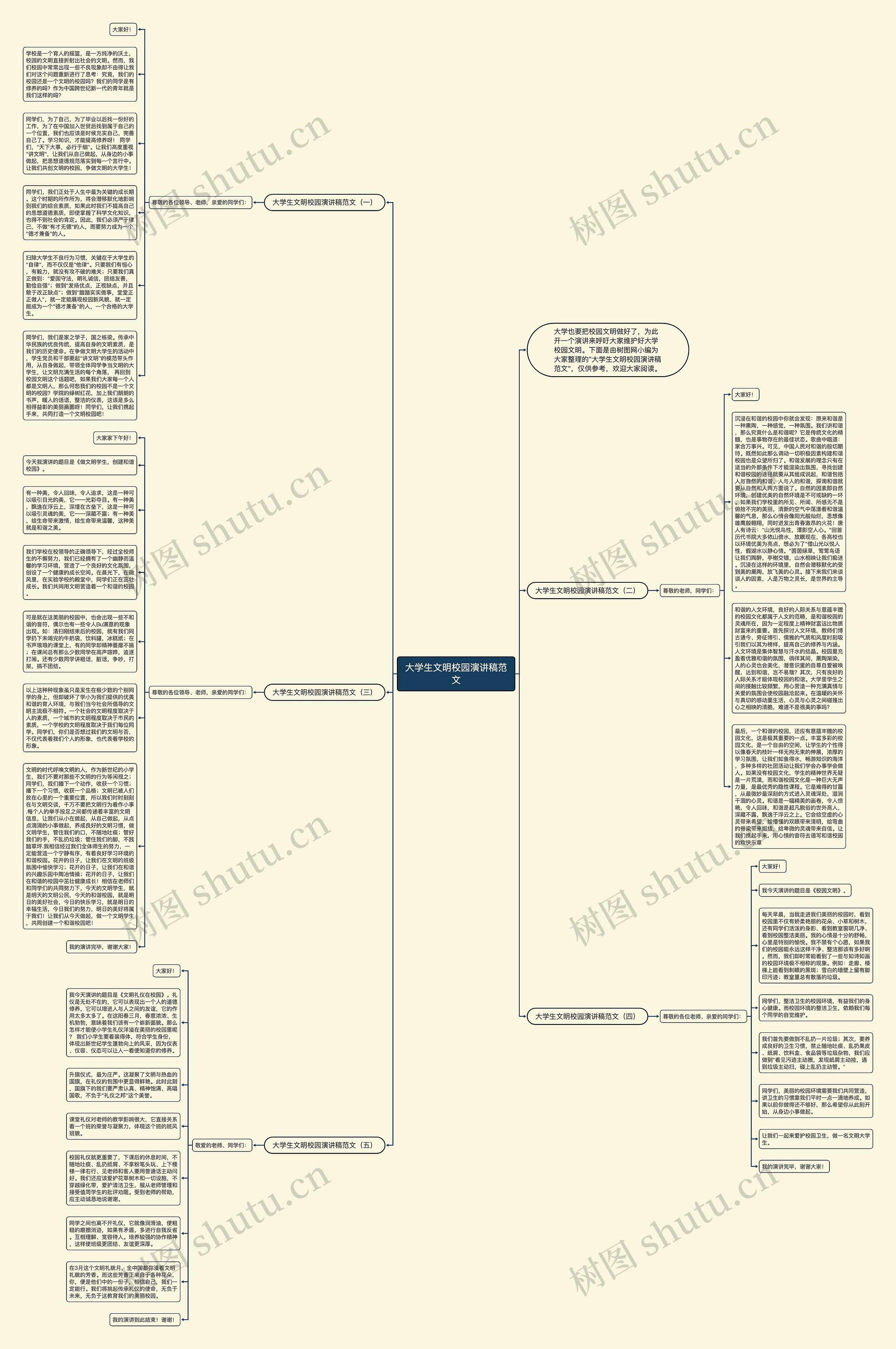 大学生文明校园演讲稿范文思维导图