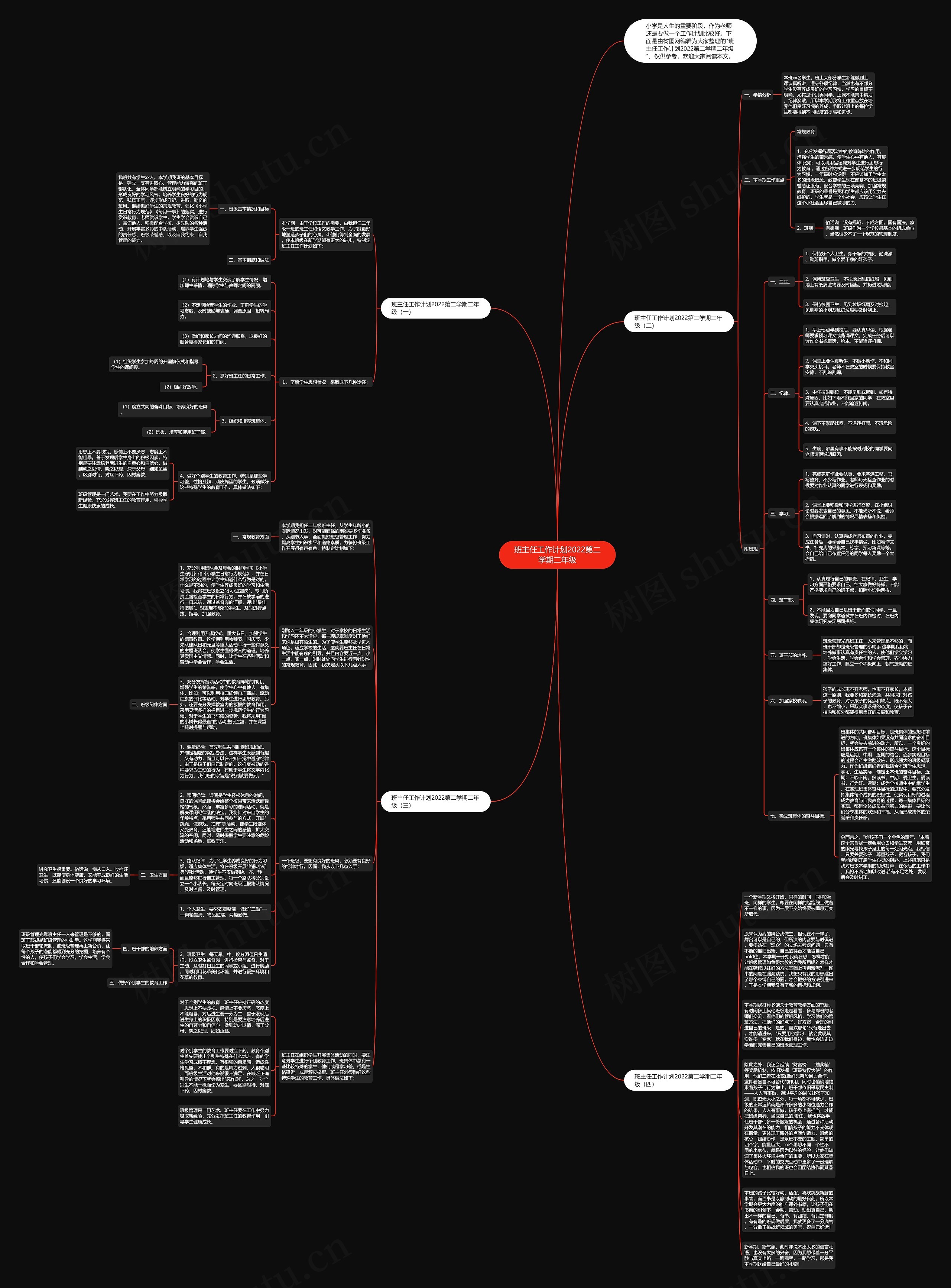 班主任工作计划2022第二学期二年级思维导图