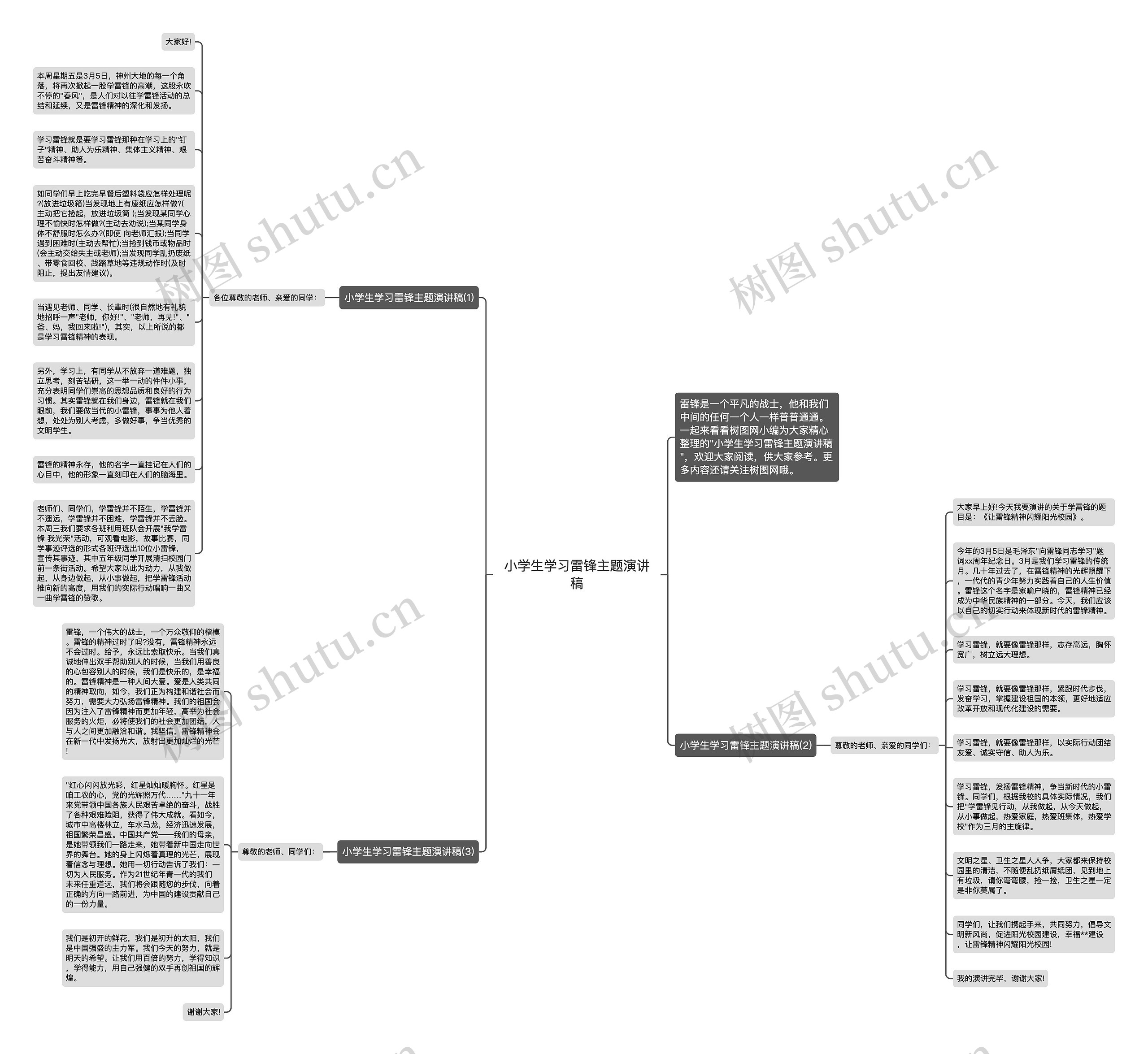 小学生学习雷锋主题演讲稿思维导图