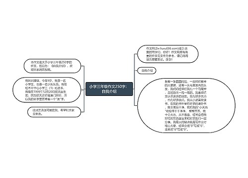 小学三年级作文250字：自我介绍