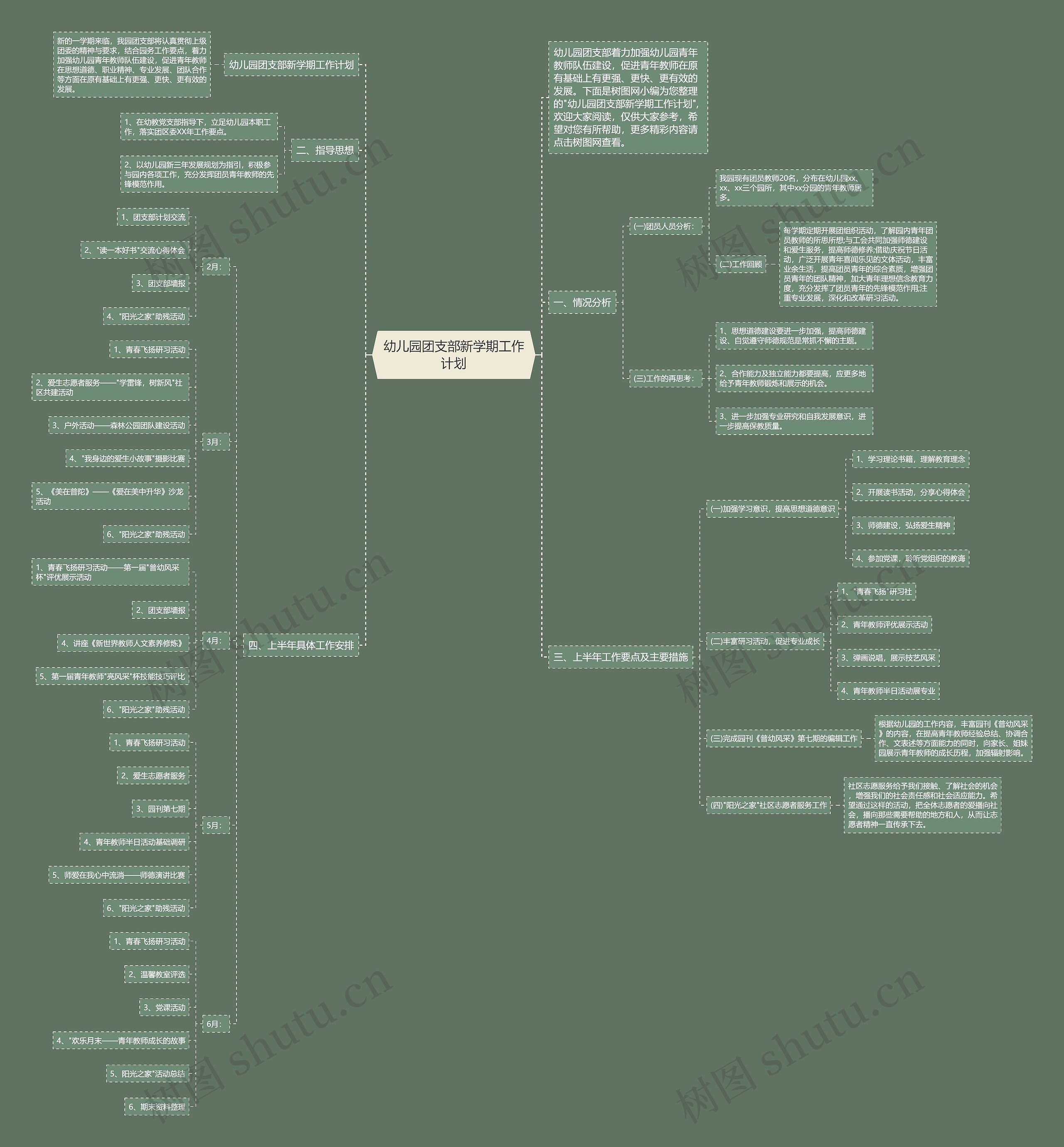 幼儿园团支部新学期工作计划思维导图