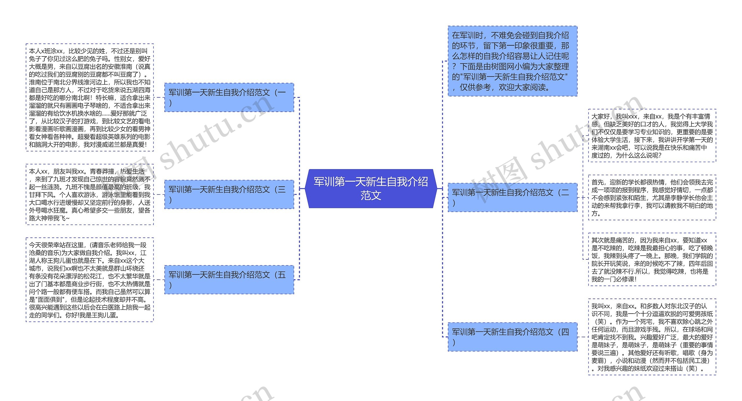 军训第一天新生自我介绍范文