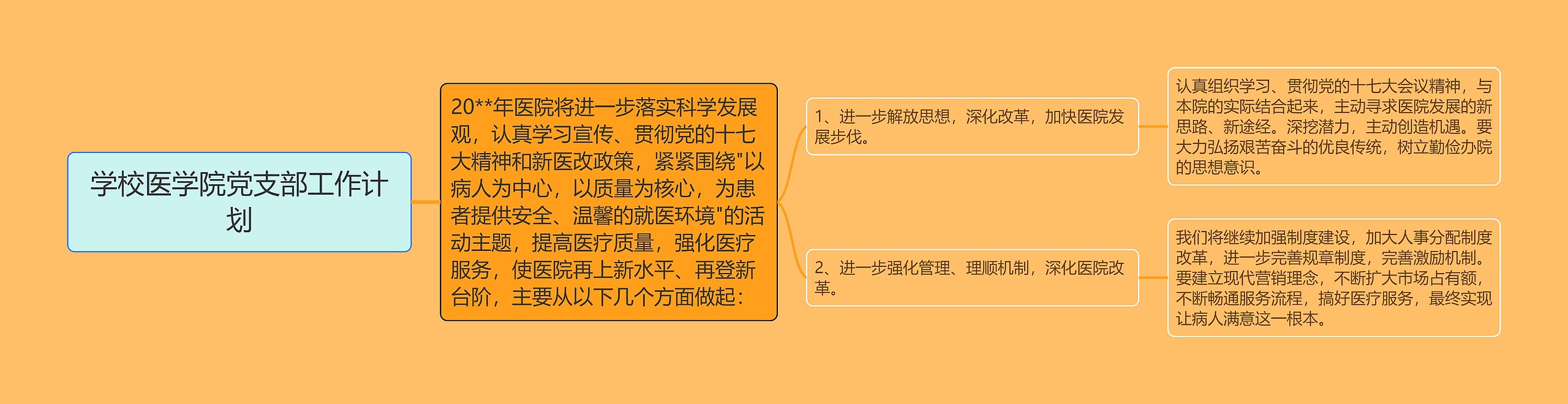 学校医学院党支部工作计划