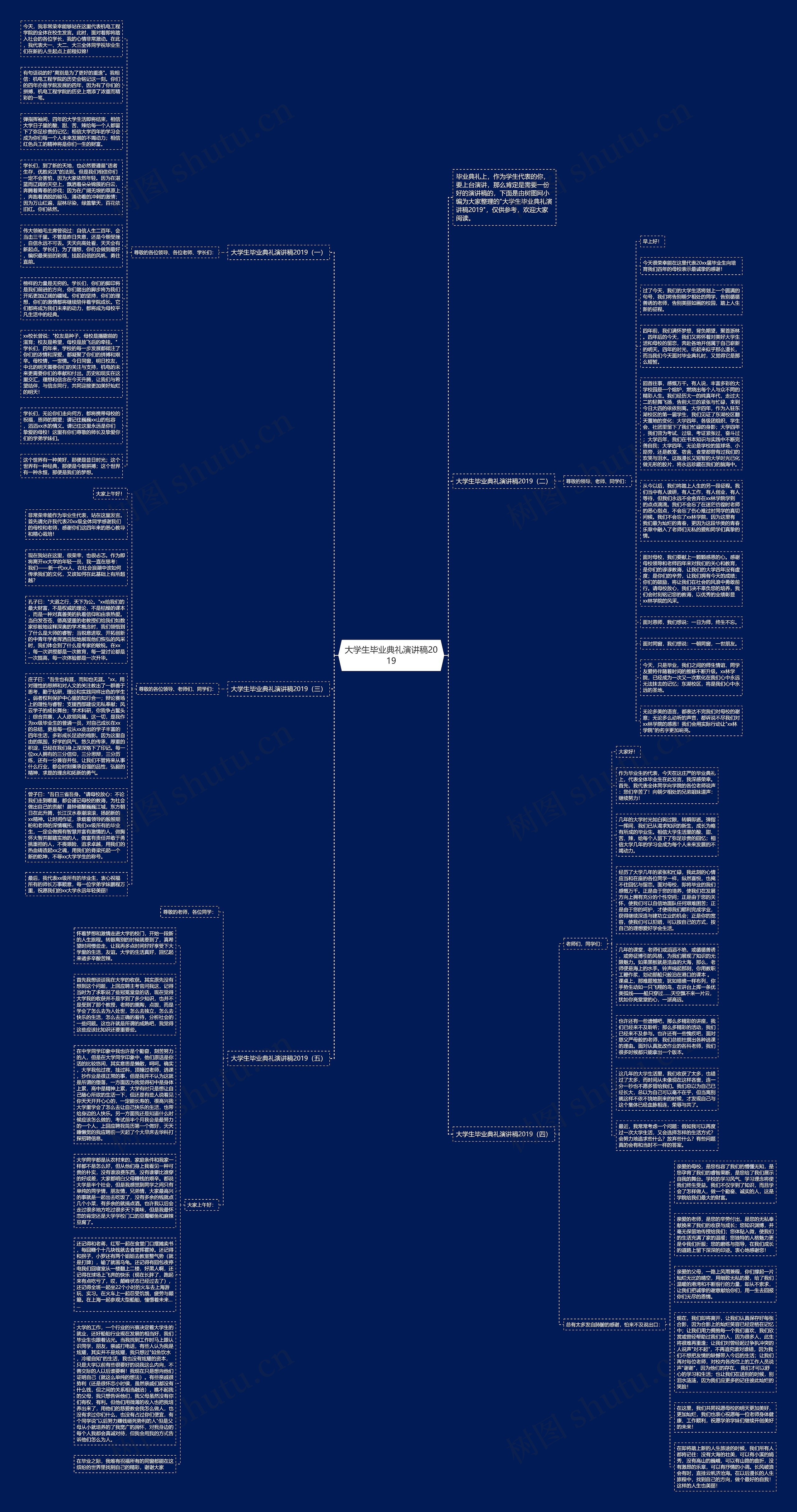 大学生毕业典礼演讲稿2019思维导图