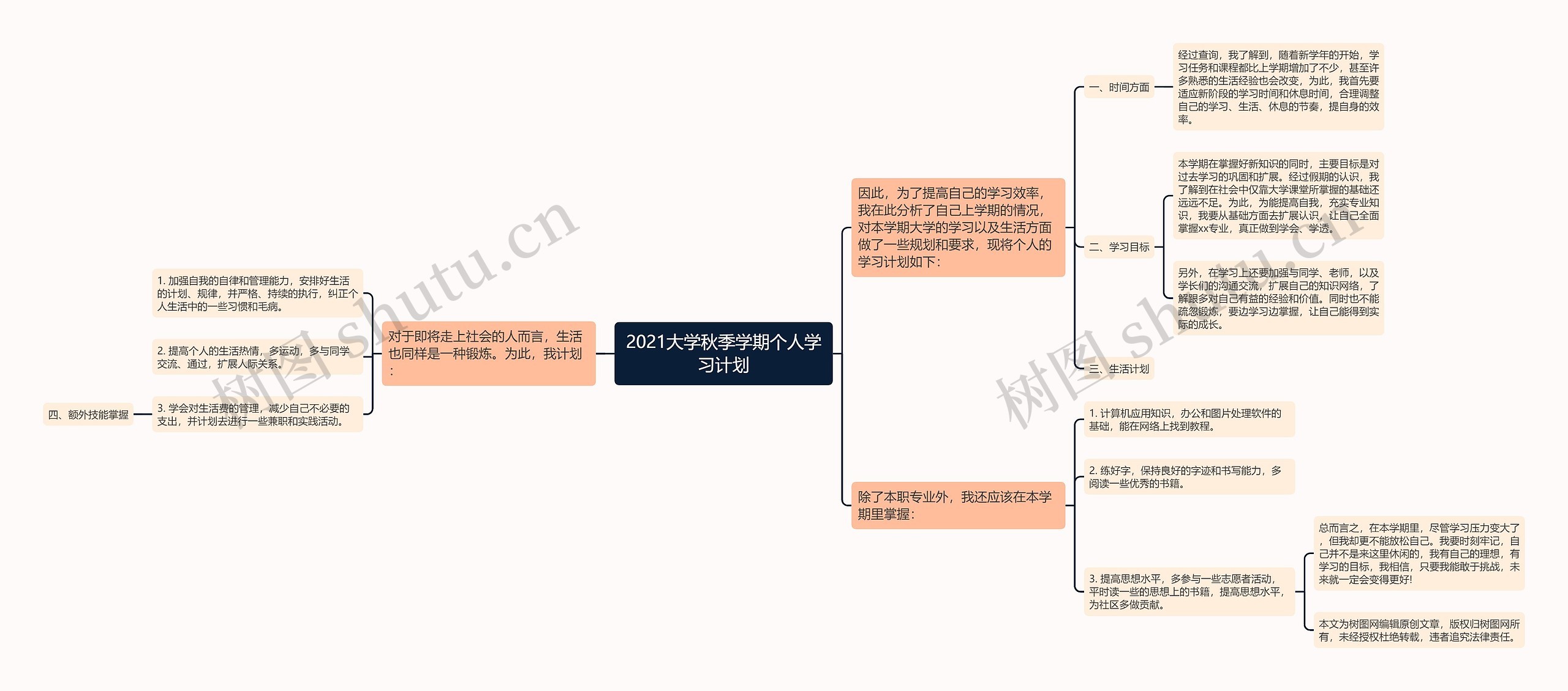 2021大学秋季学期个人学习计划思维导图