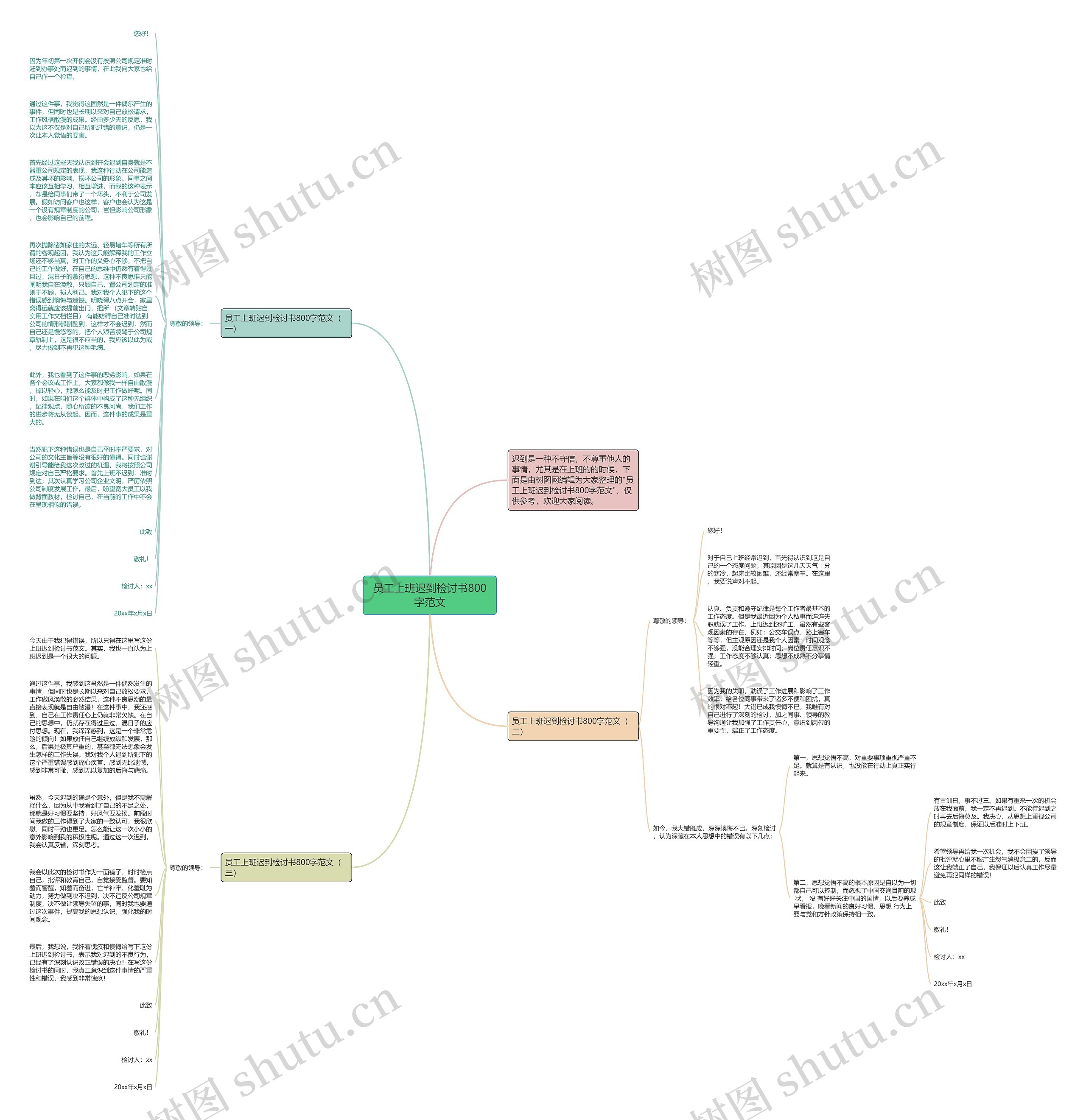 员工上班迟到检讨书800字范文思维导图
