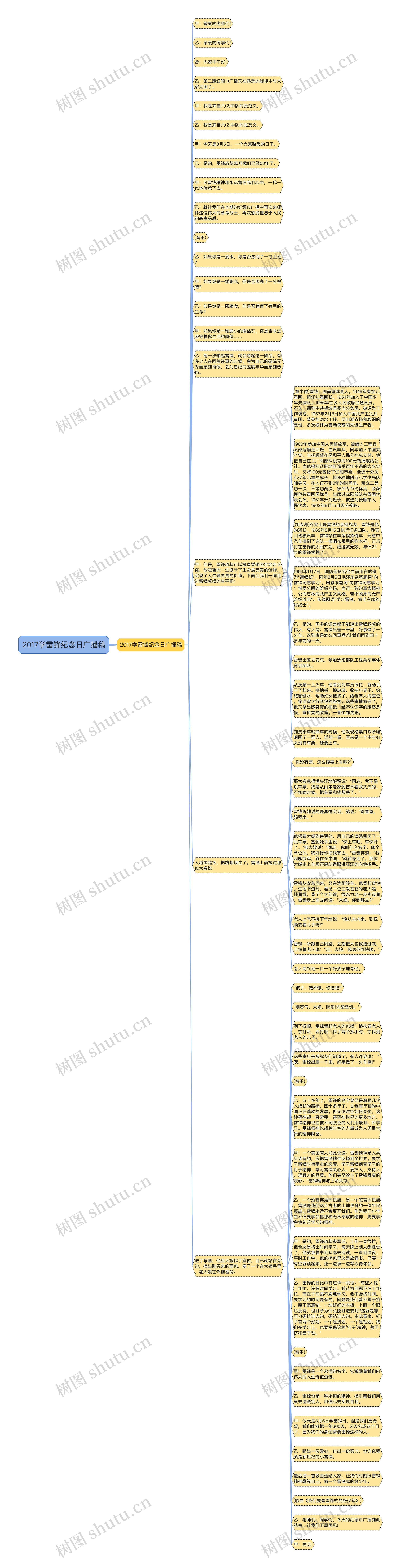 2017学雷锋纪念日广播稿思维导图