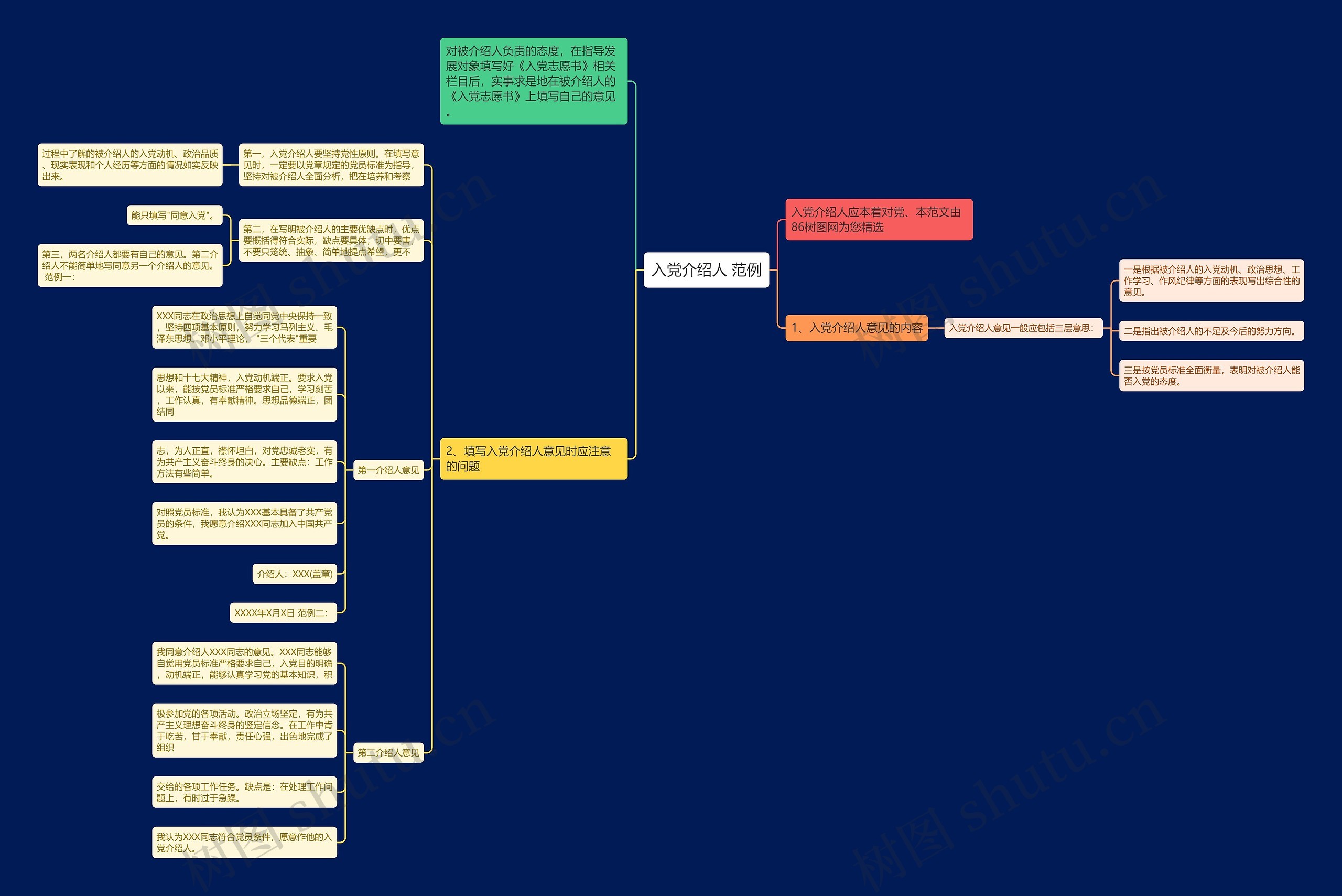 入党介绍人 范例思维导图