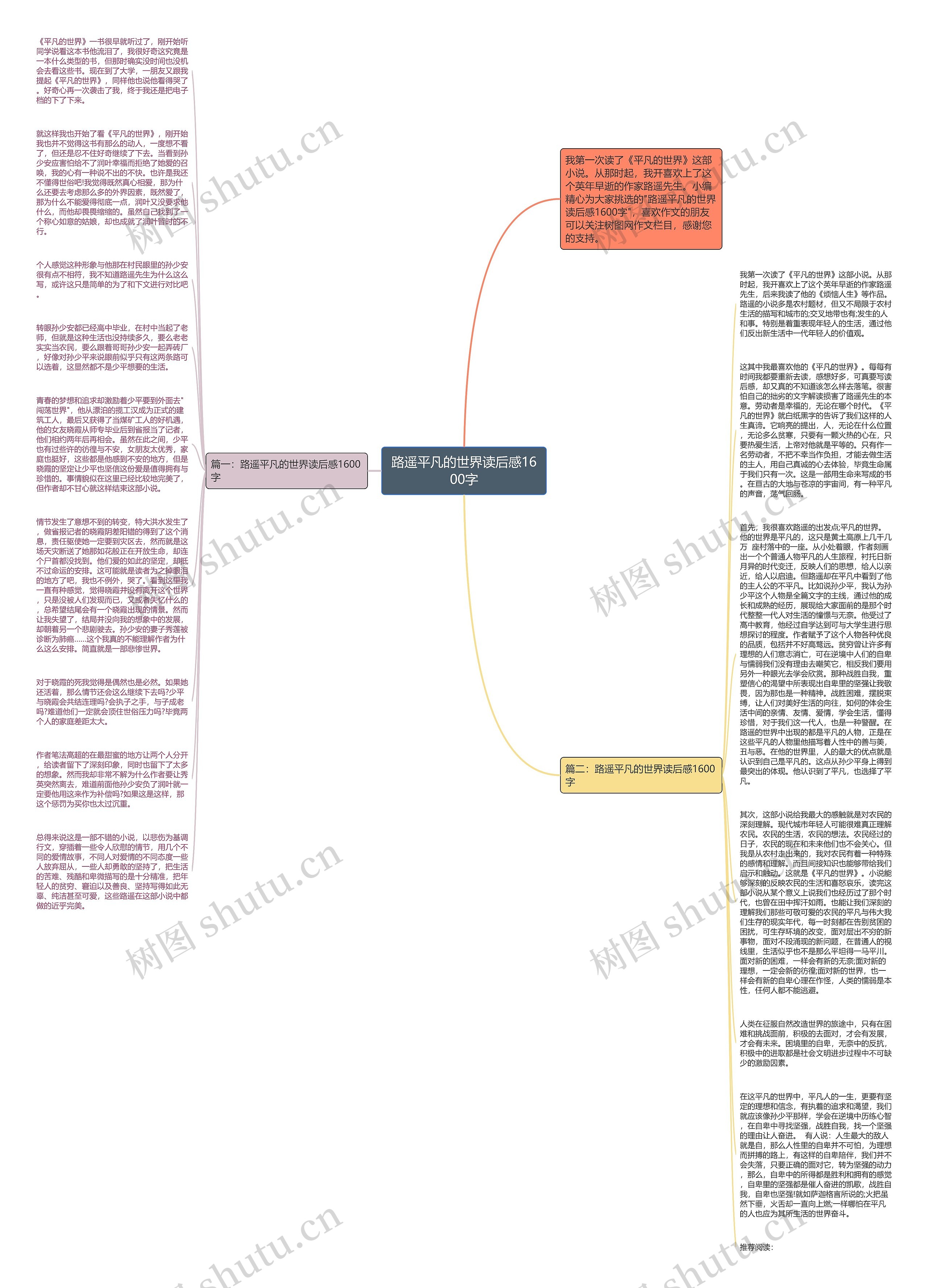 路遥平凡的世界读后感1600字思维导图