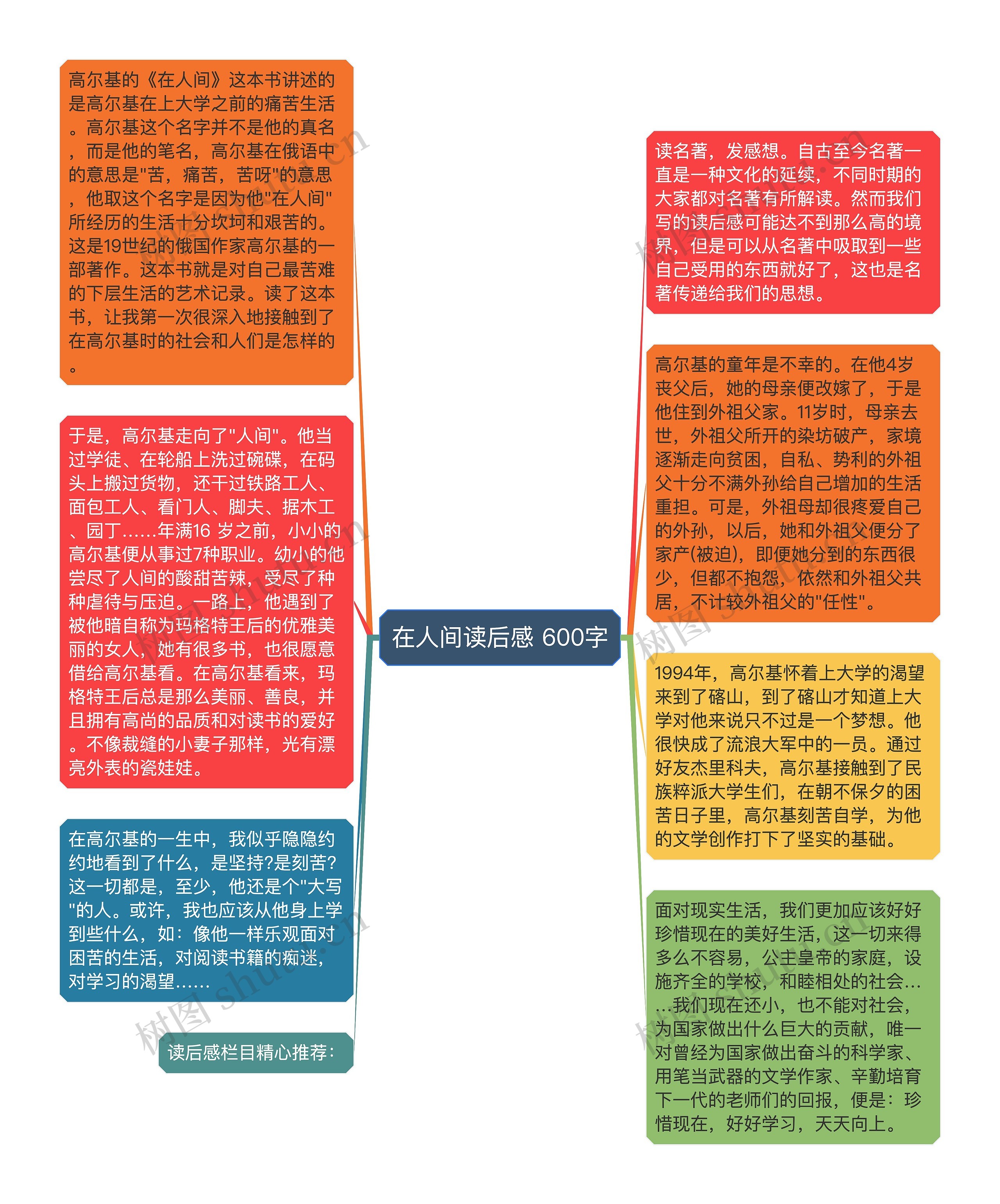 在人间读后感 600字