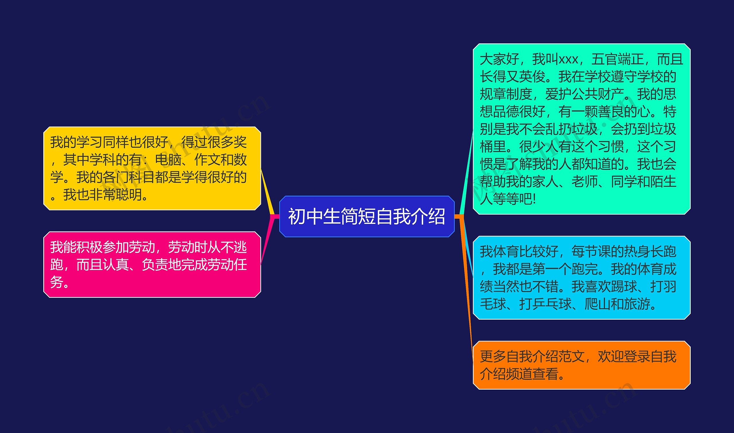 初中生简短自我介绍