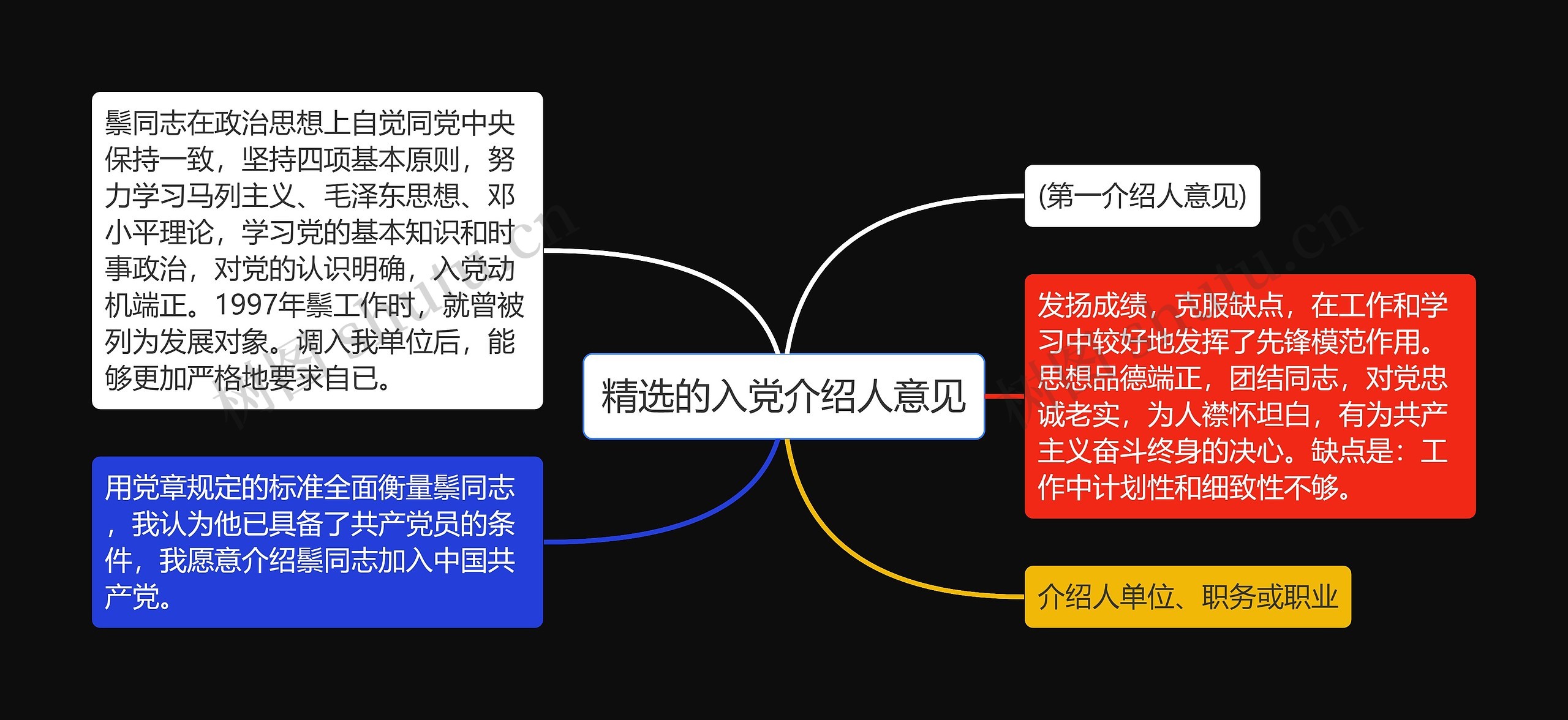 精选的入党介绍人意见思维导图