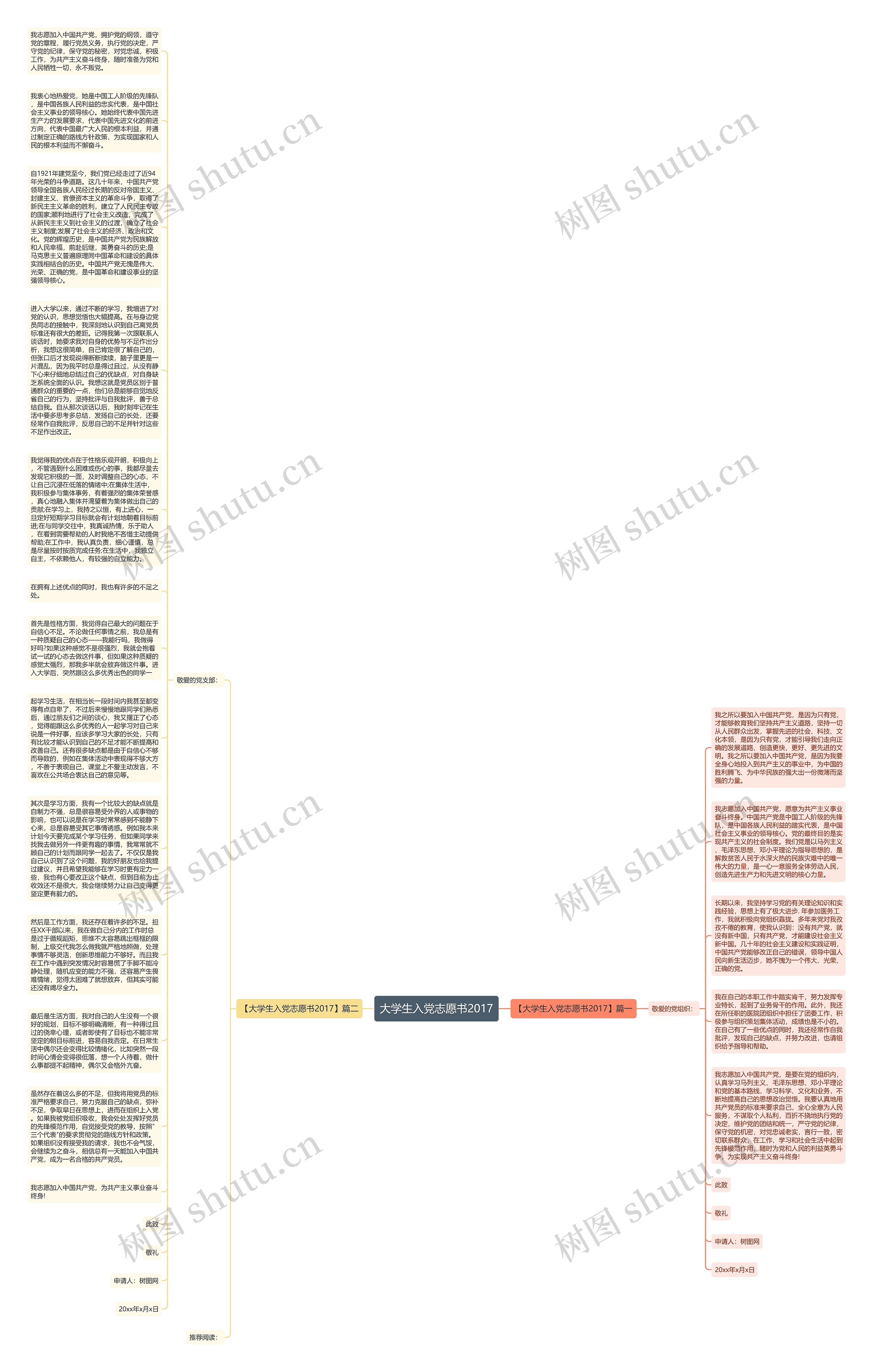 大学生入党志愿书2017思维导图