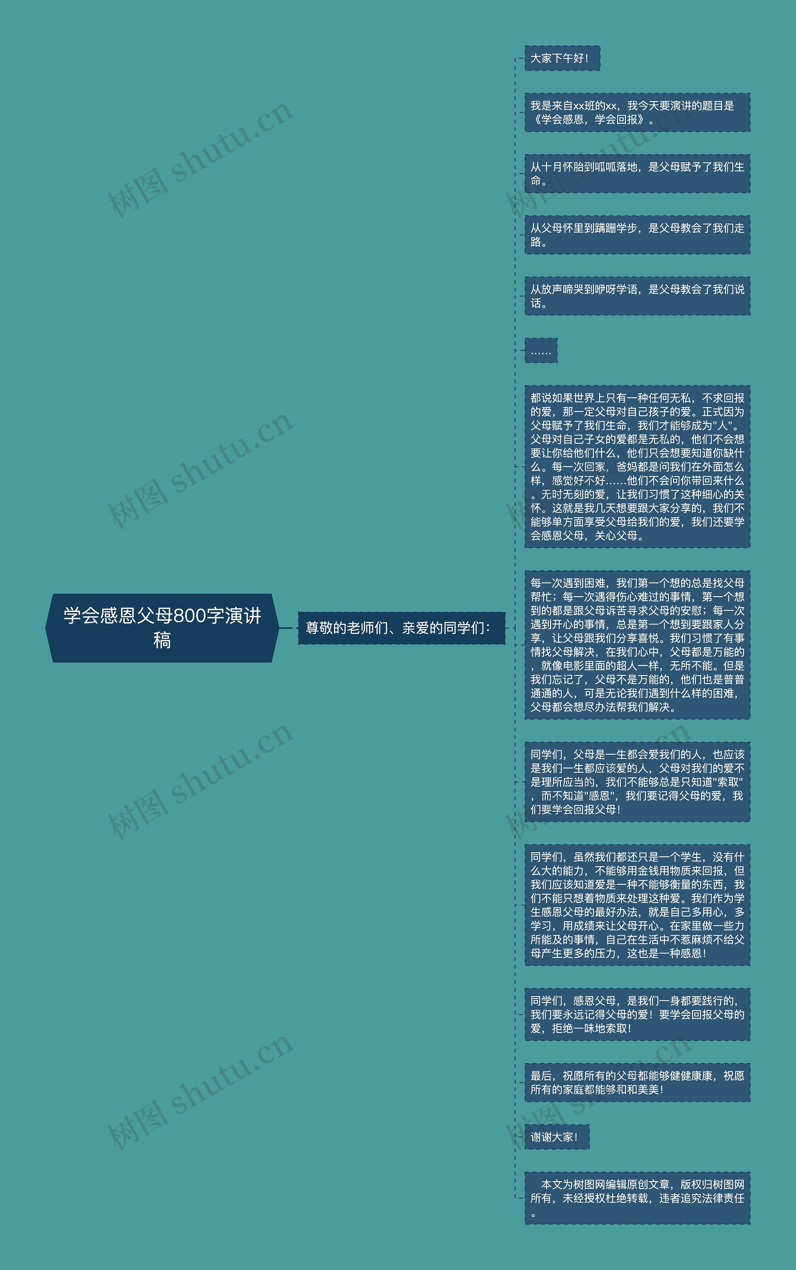 学会感恩父母800字演讲稿思维导图