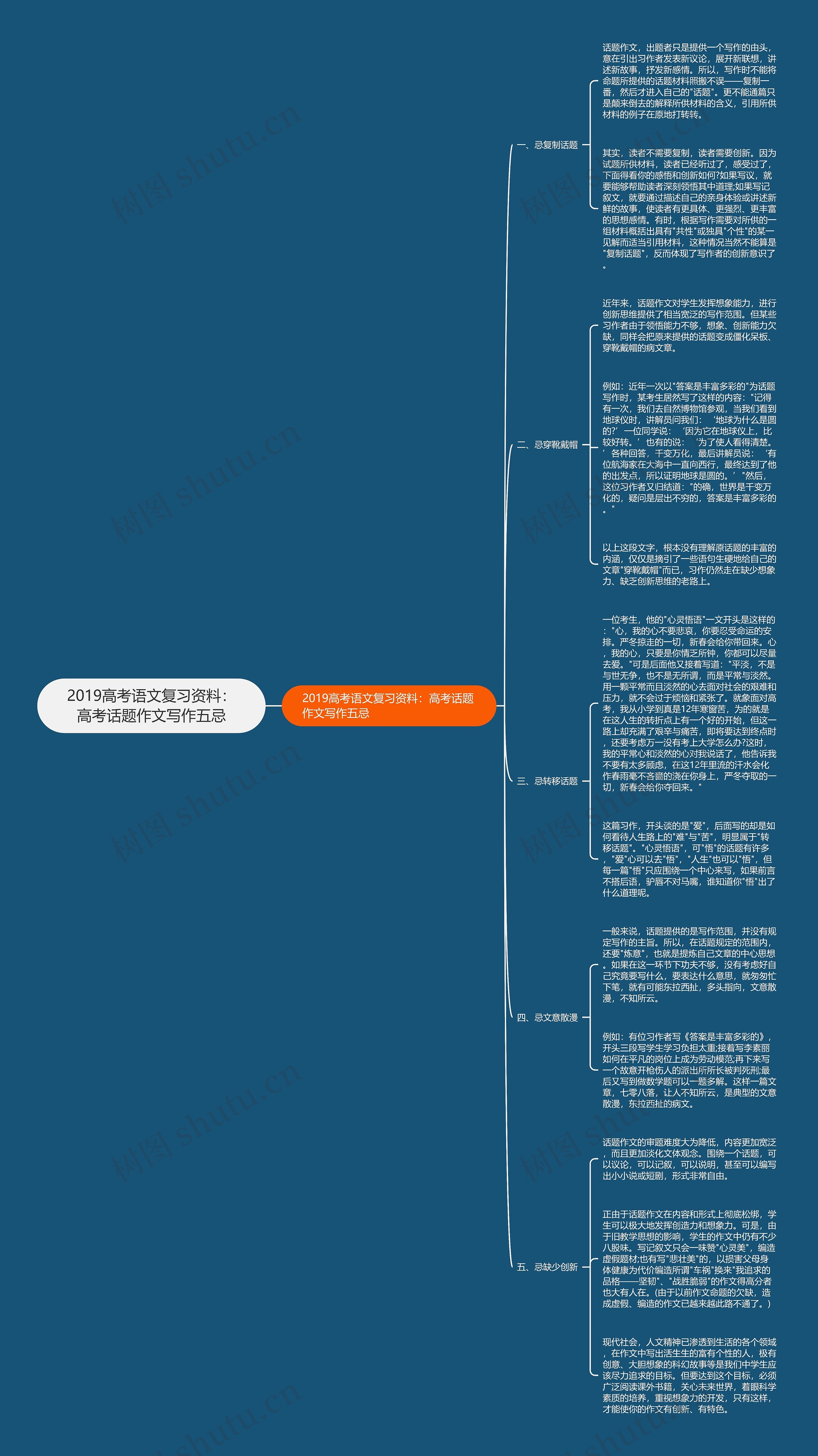 2019高考语文复习资料：高考话题作文写作五忌思维导图