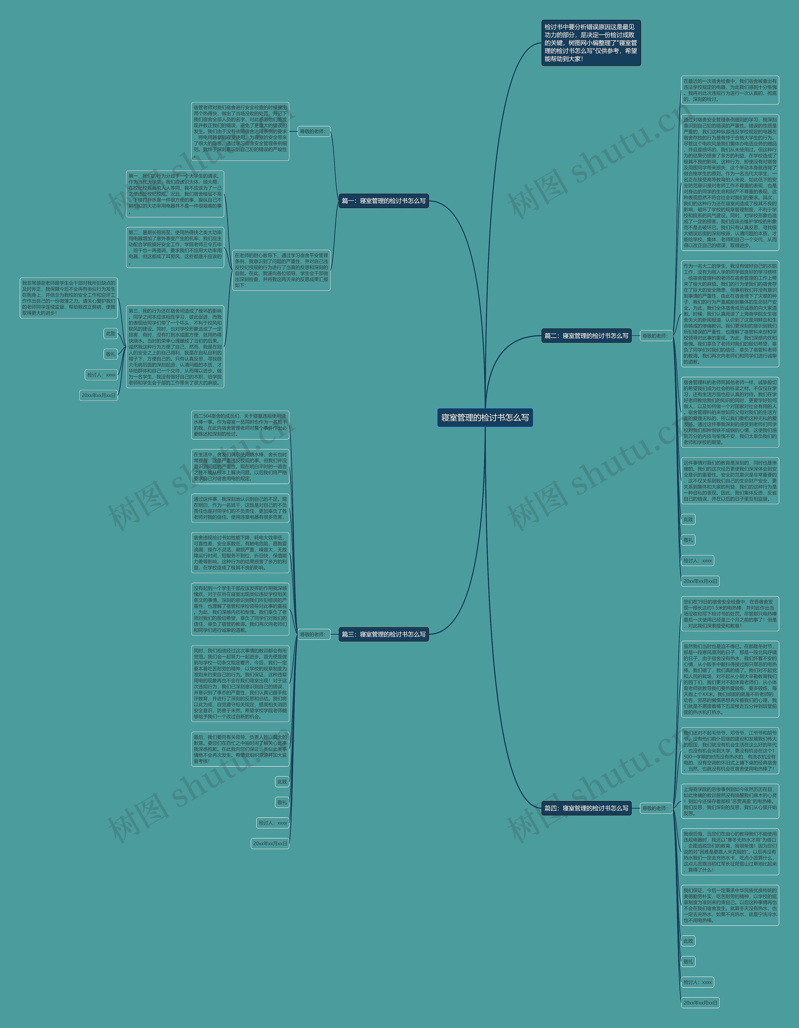 寝室管理的检讨书怎么写思维导图