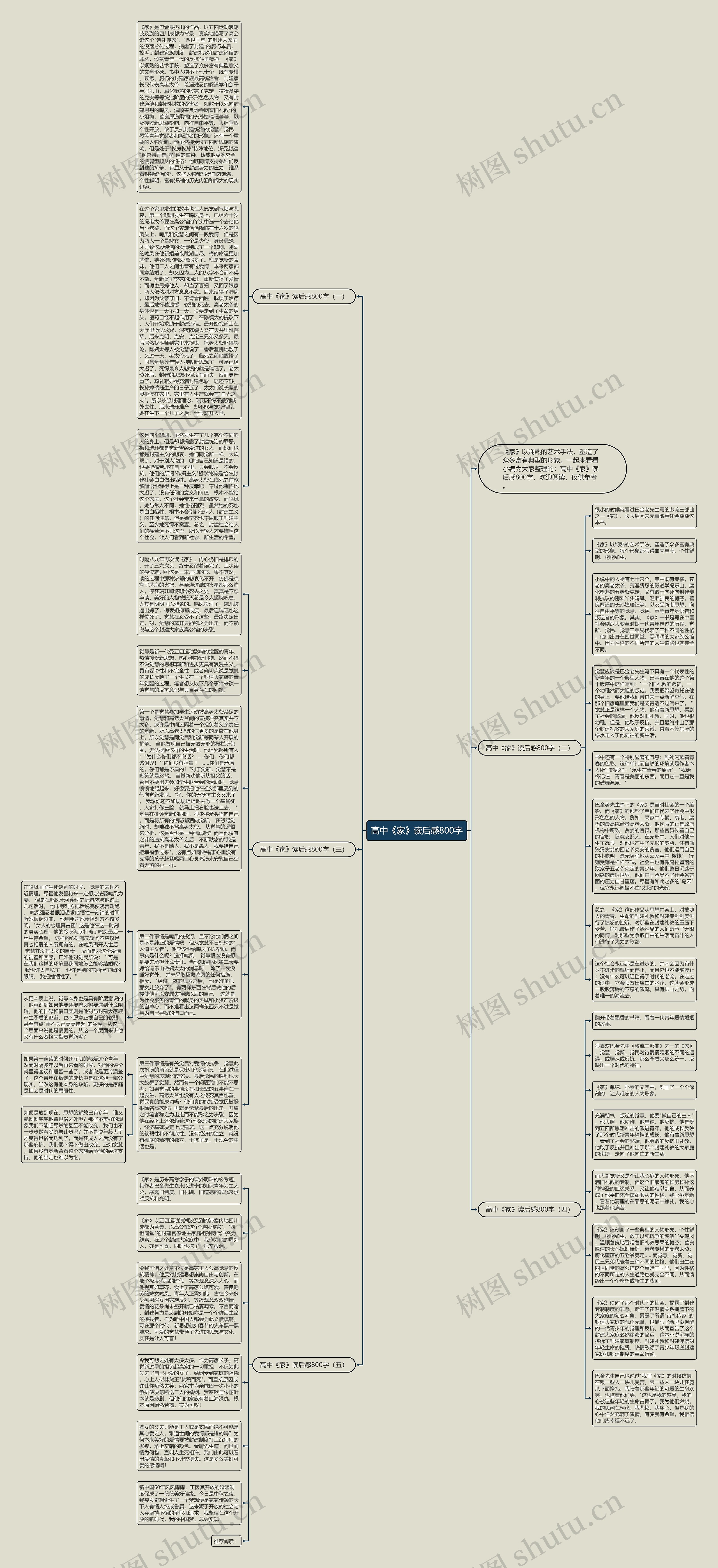 高中《家》读后感800字思维导图