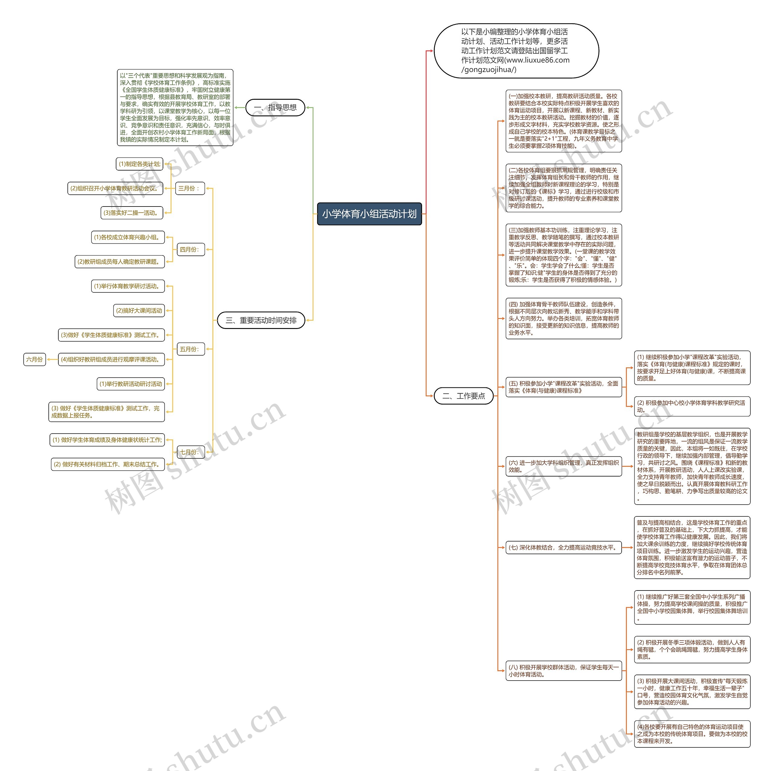 小学体育小组活动计划思维导图